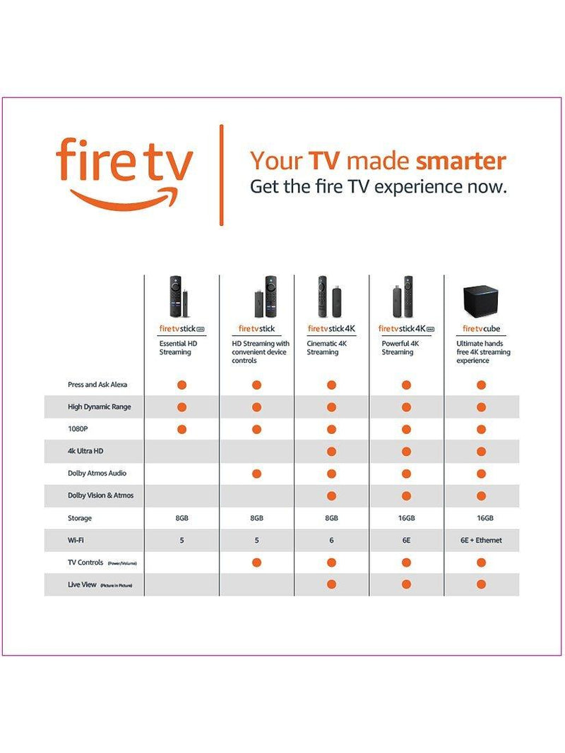 Amazon Fire TV Cube 4K streaming device (British brand)