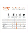 Amazon Fire TV Cube 4K streaming device (British brand)