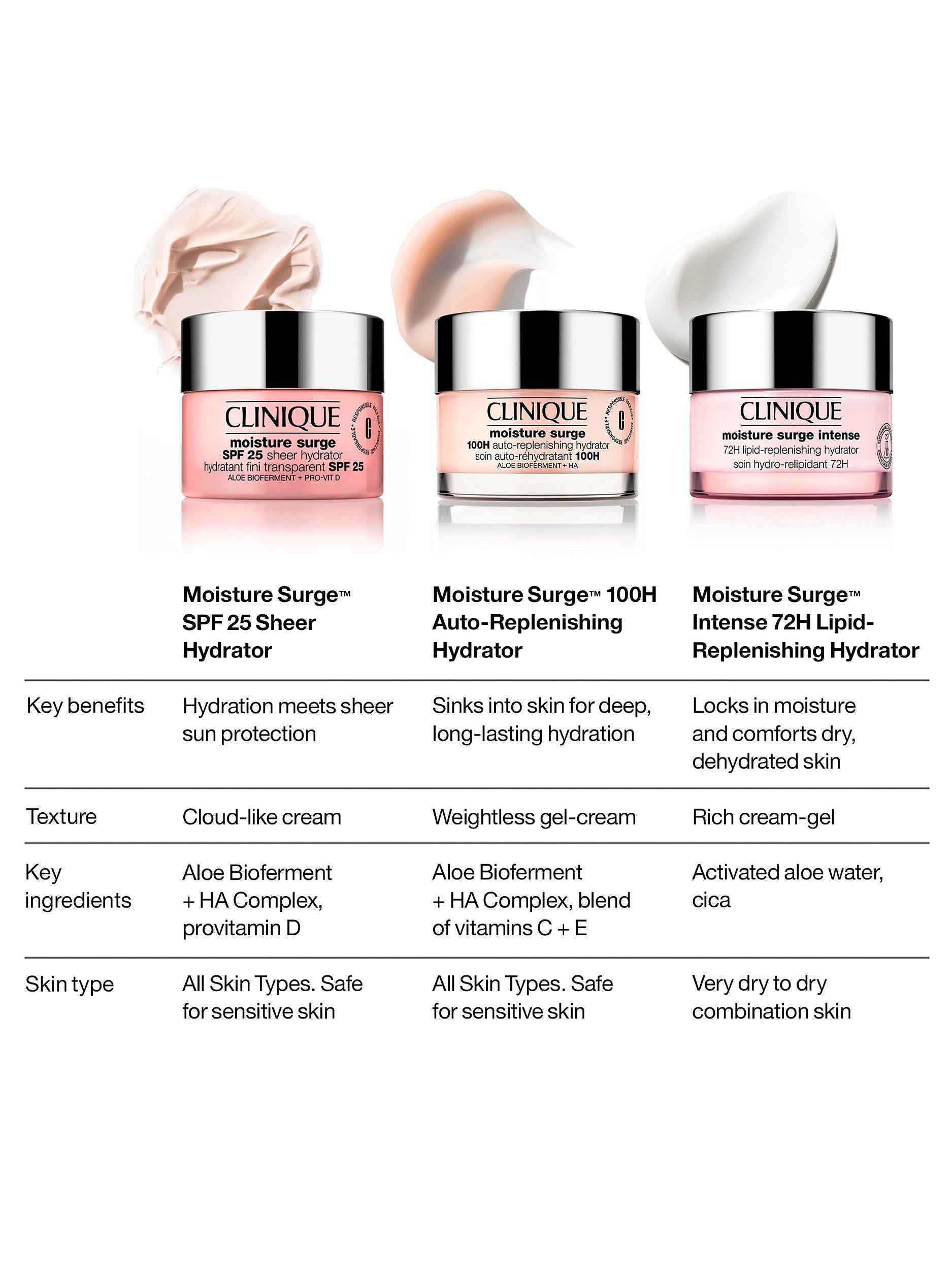 Clinique Moisture Surge SPF 25 Sheer Hydrator 30ml, imported from the UK