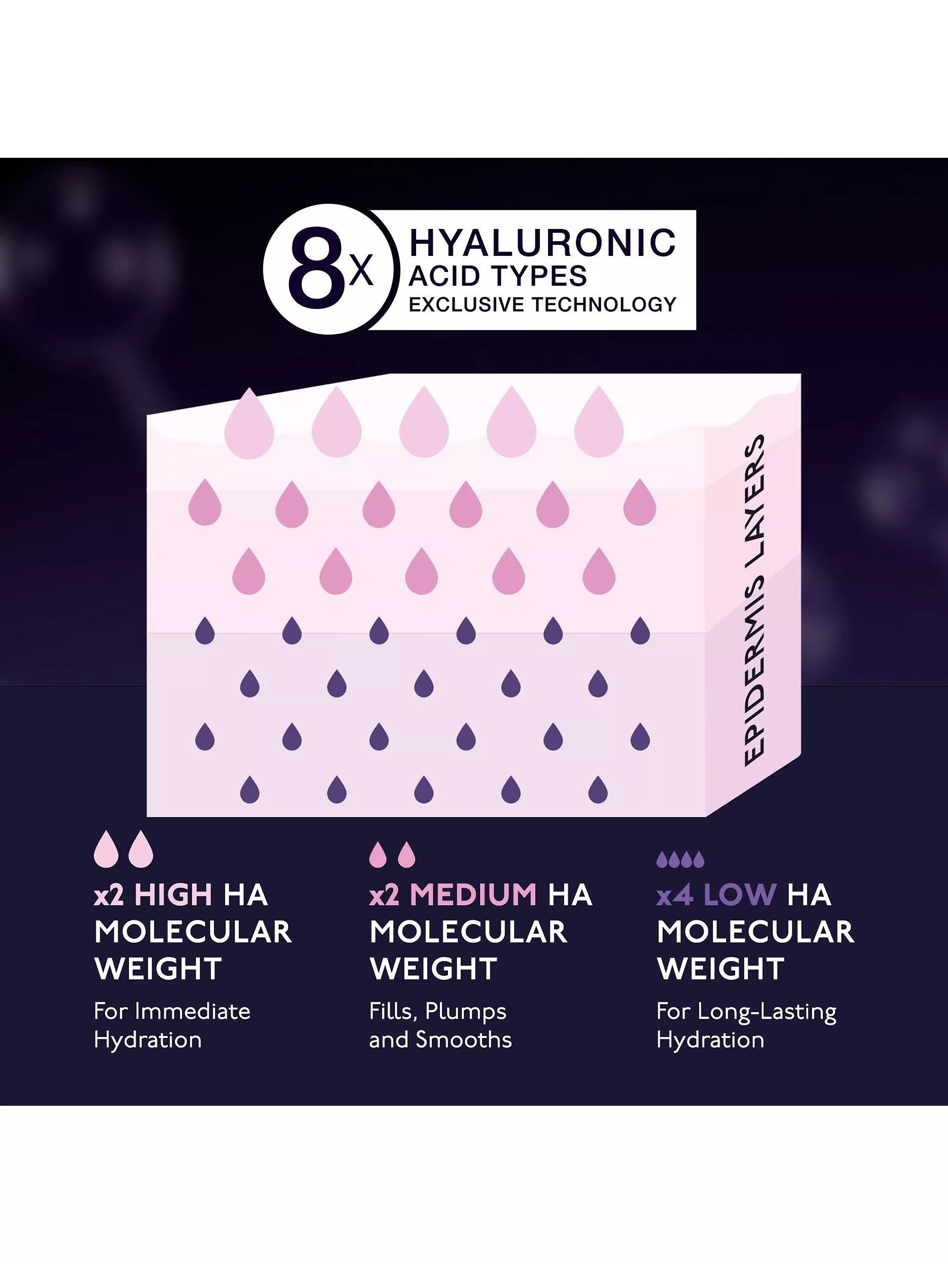 BY TERRY Hyaluronic Global face serum 30ml, UK version
