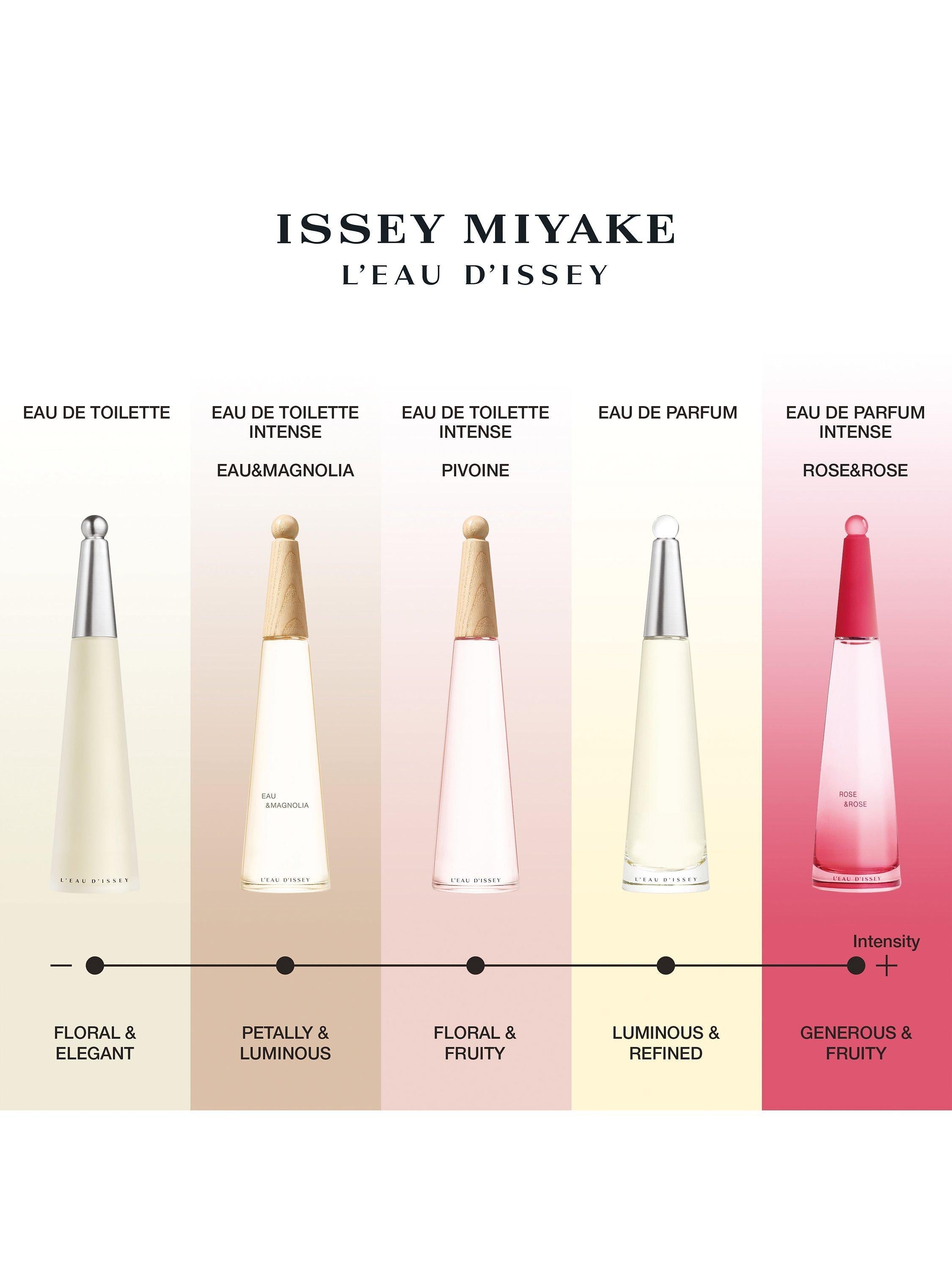 Issey Miyake L'Eau de Issey Pivoine Eau de Toilette Intense, UK version