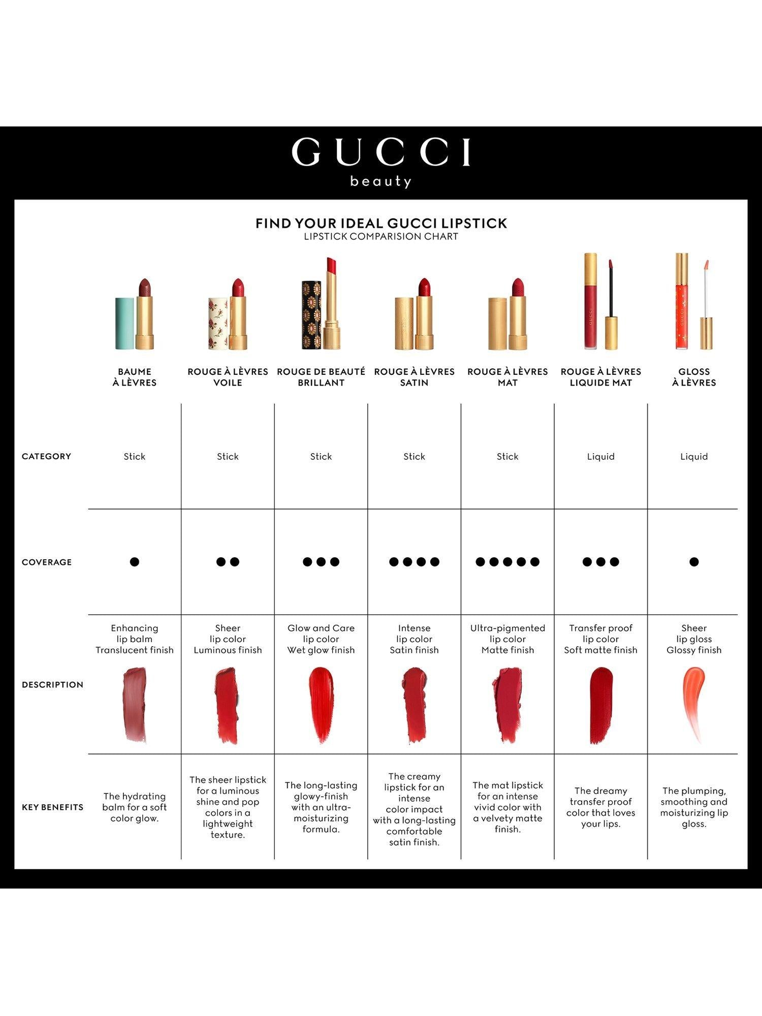 Gucci Lipstick Rouge À Lèvres Satin Summer Shades, UK version