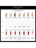 Gucci Lipstick Rouge À Lèvres Satin Summer Shades, UK version