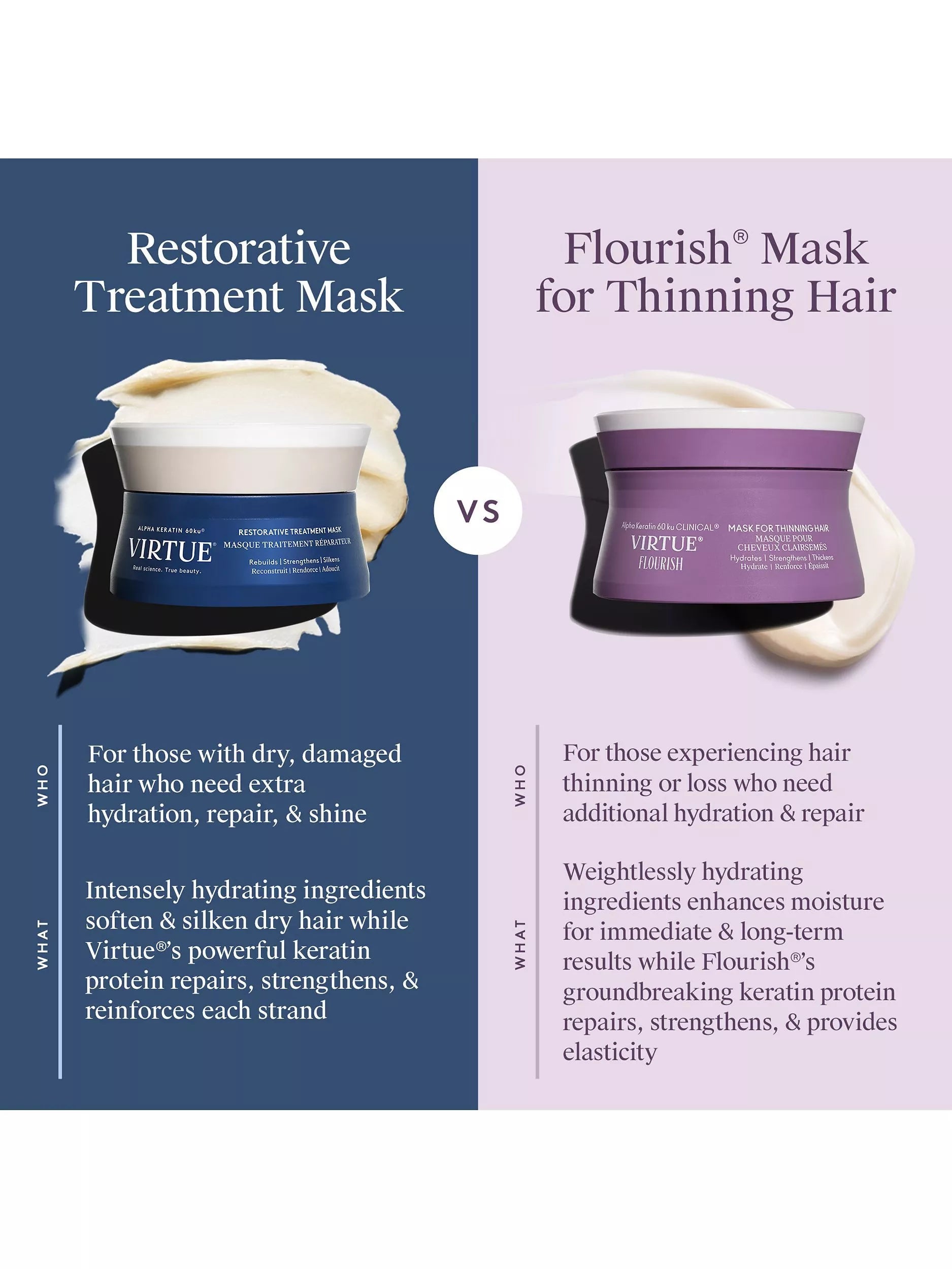 Virtue Flourish Mask for Thinning Hair 150ml (British brand)