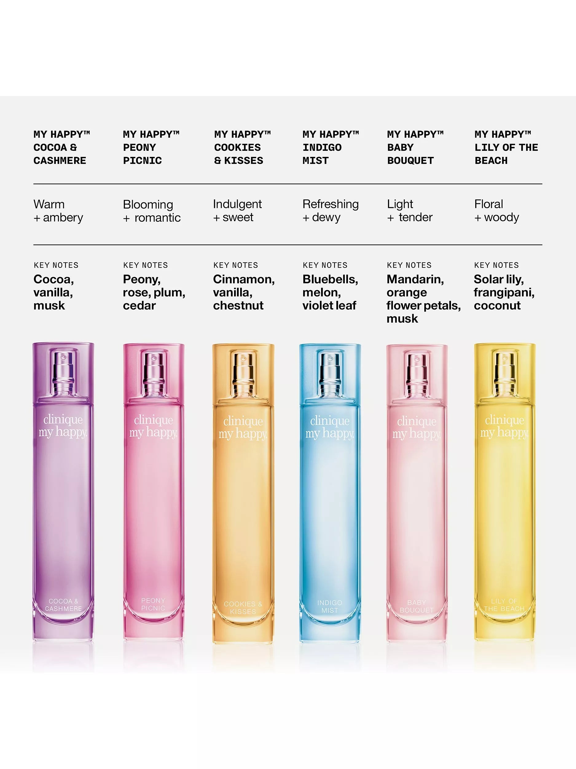 Clinique My Happy Peony Picnic eau de parfum 100ml, UK version