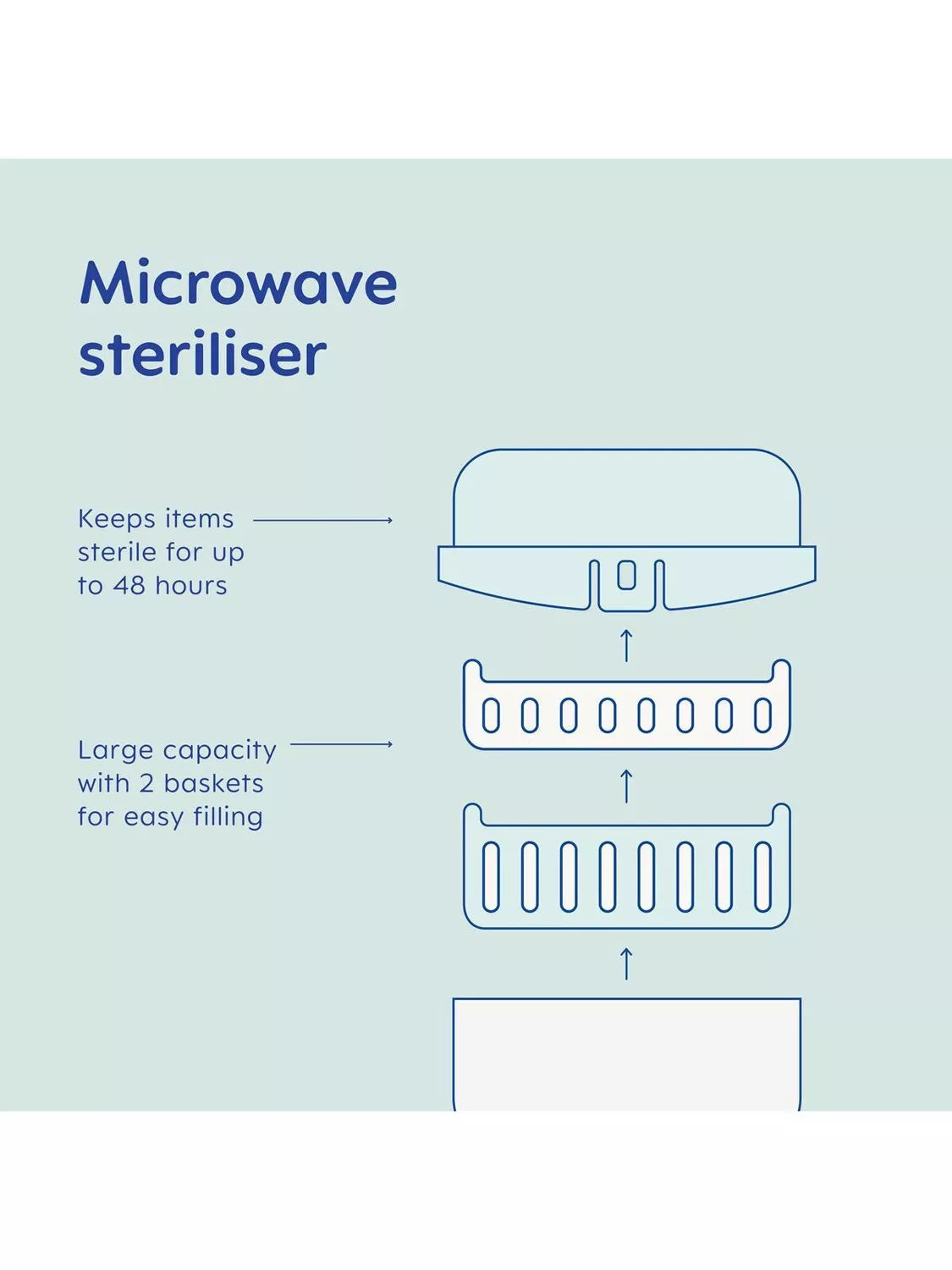 MAM microwave bottle steriliser Grey (British brand)
