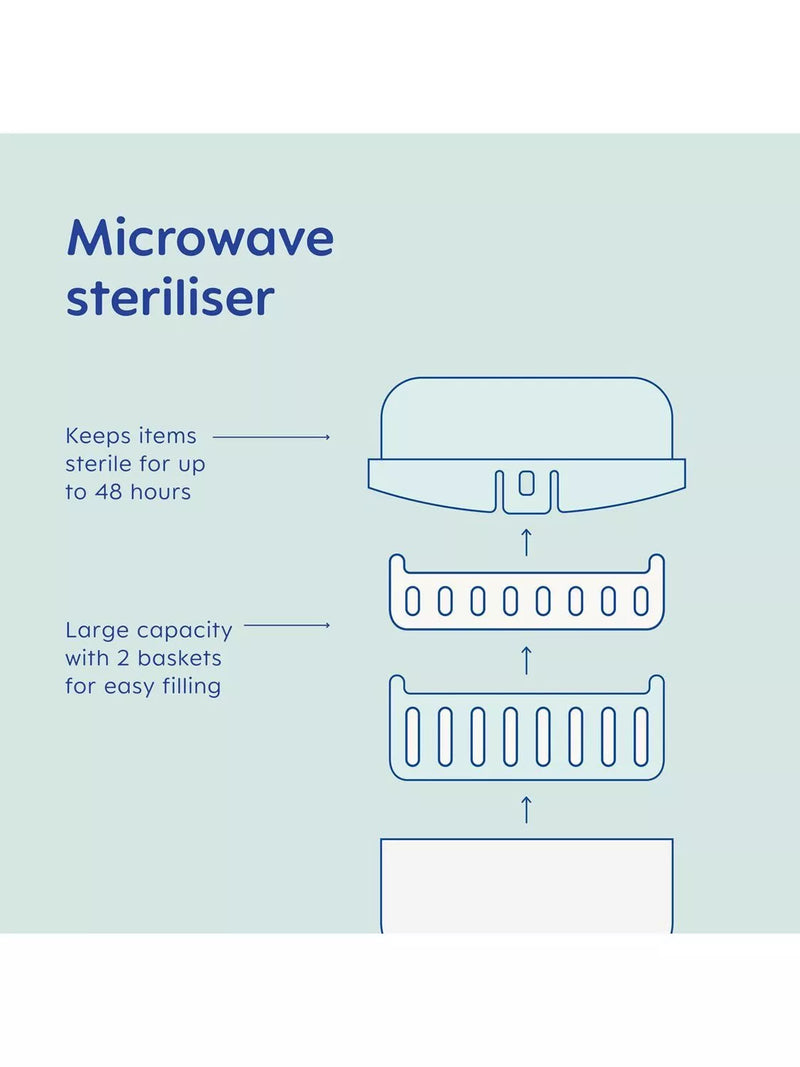 MAM microwave bottle steriliser Grey (British brand)