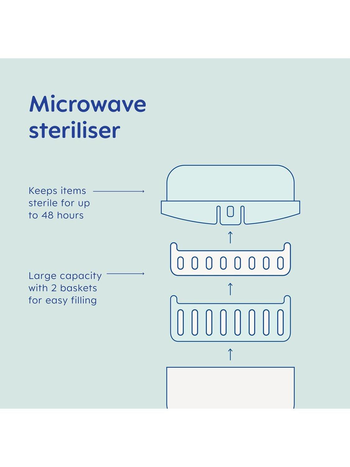 MAM microwave bottle steriliser Grey (British brand)