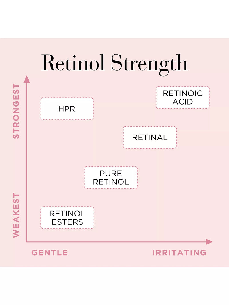 Elizabeth Arden retinol water cream 50ml, imported from the UK