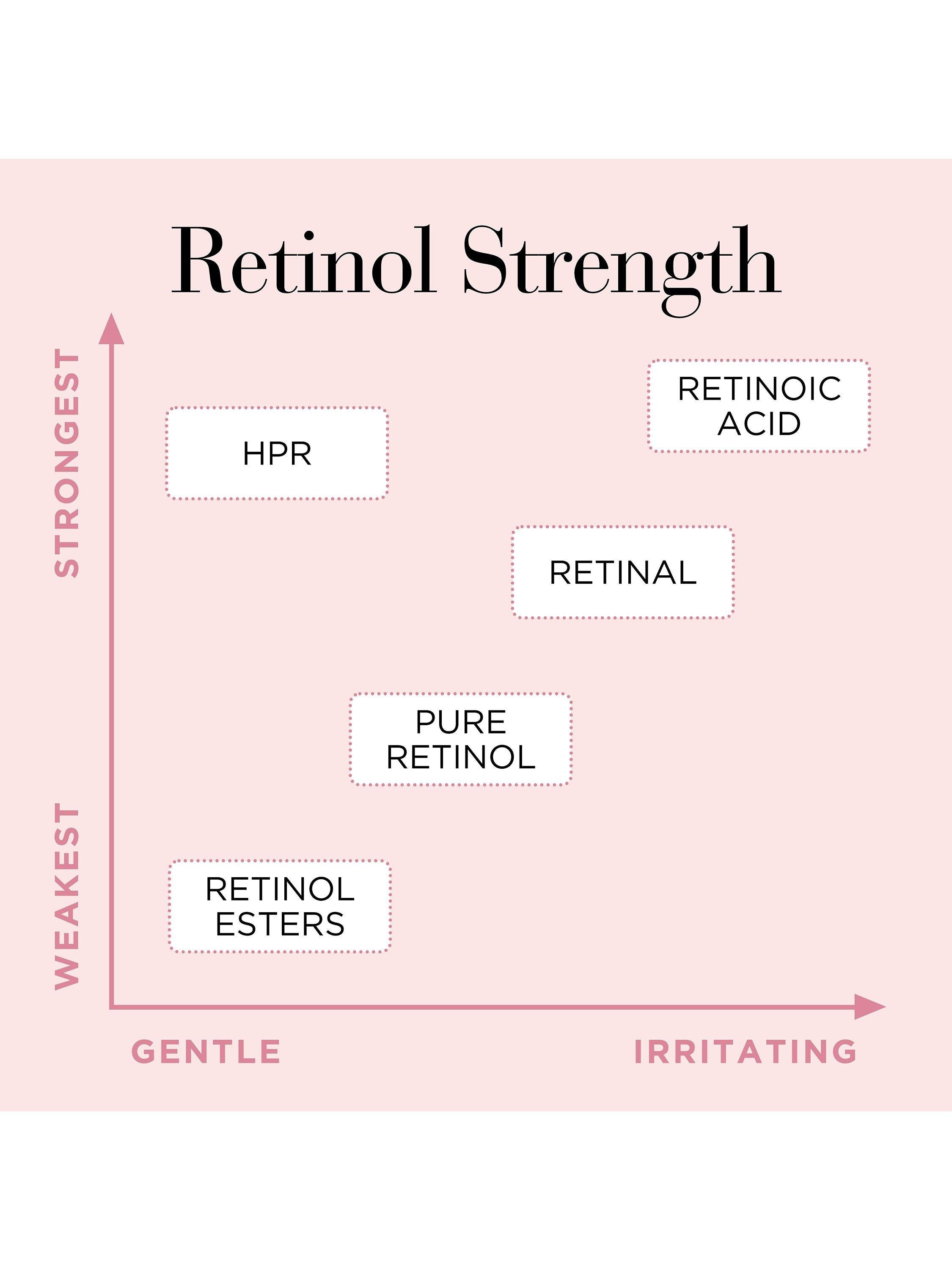 Elizabeth Arden retinol water cream 50ml, imported from the UK