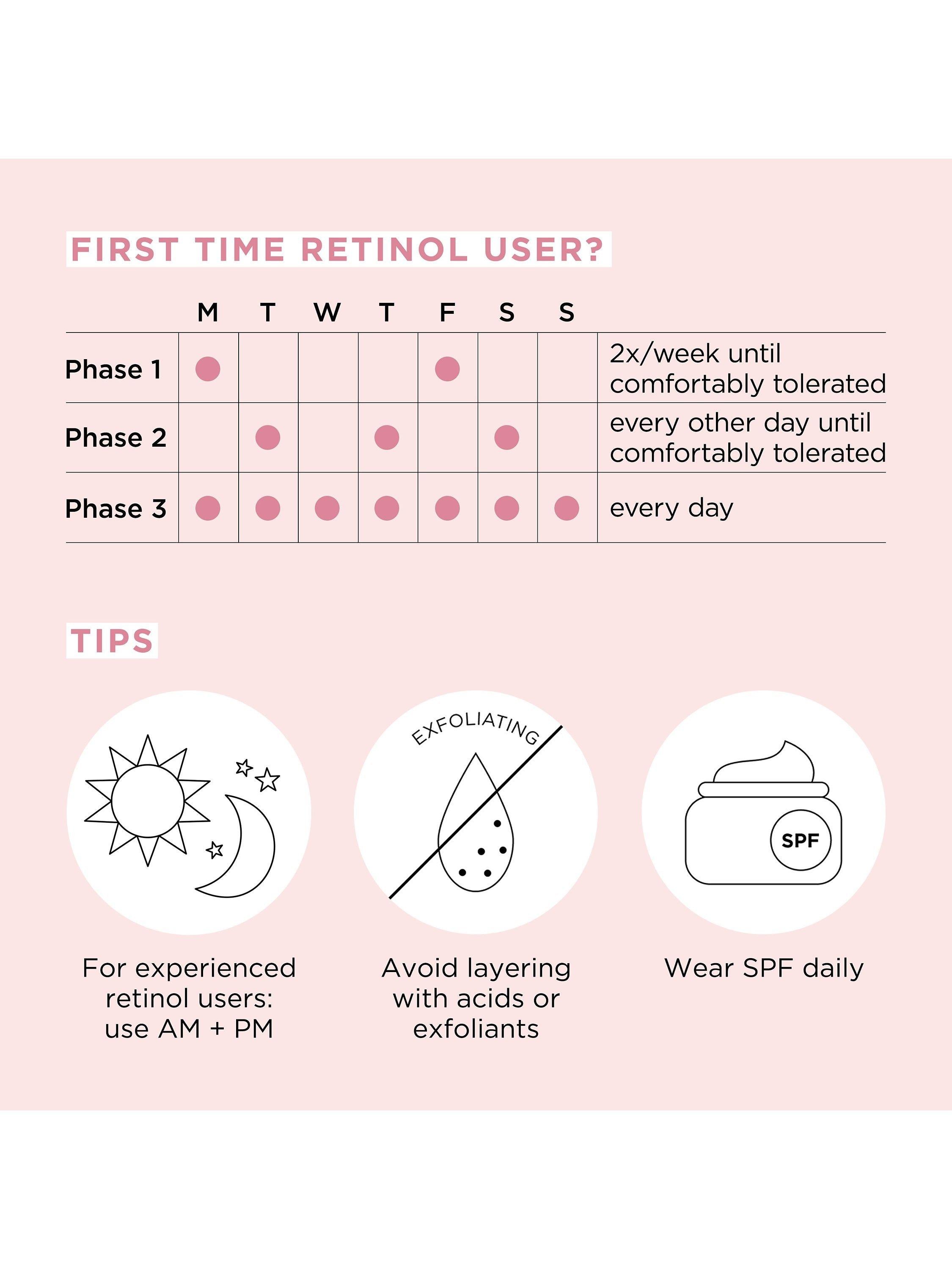 Elizabeth Arden retinol water cream 50ml, imported from the UK