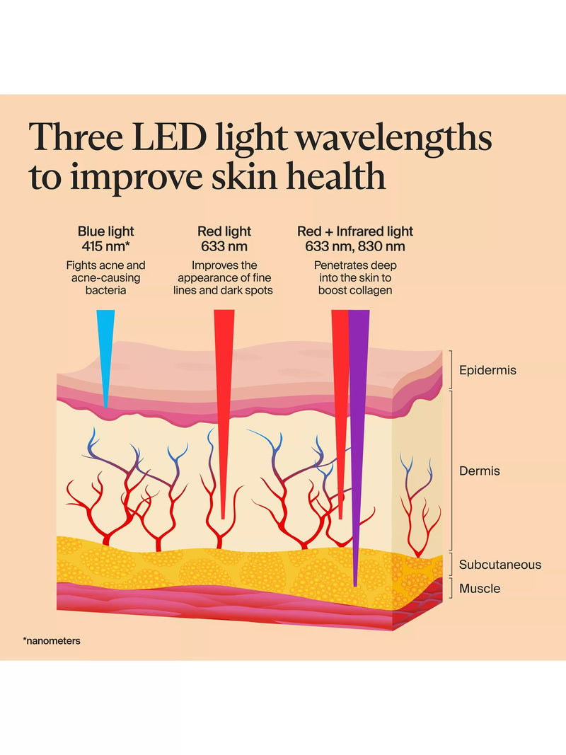 Therabody TheraFace LED Skincare Mask (British brand)