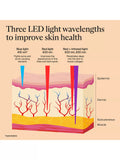 Therabody TheraFace LED Skincare Mask (British brand)