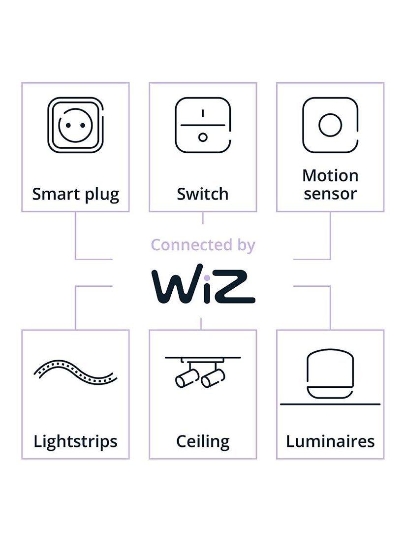 Ampoule LED intelligente Philips E27 à filament transparent à changement de couleur - Produit britannique