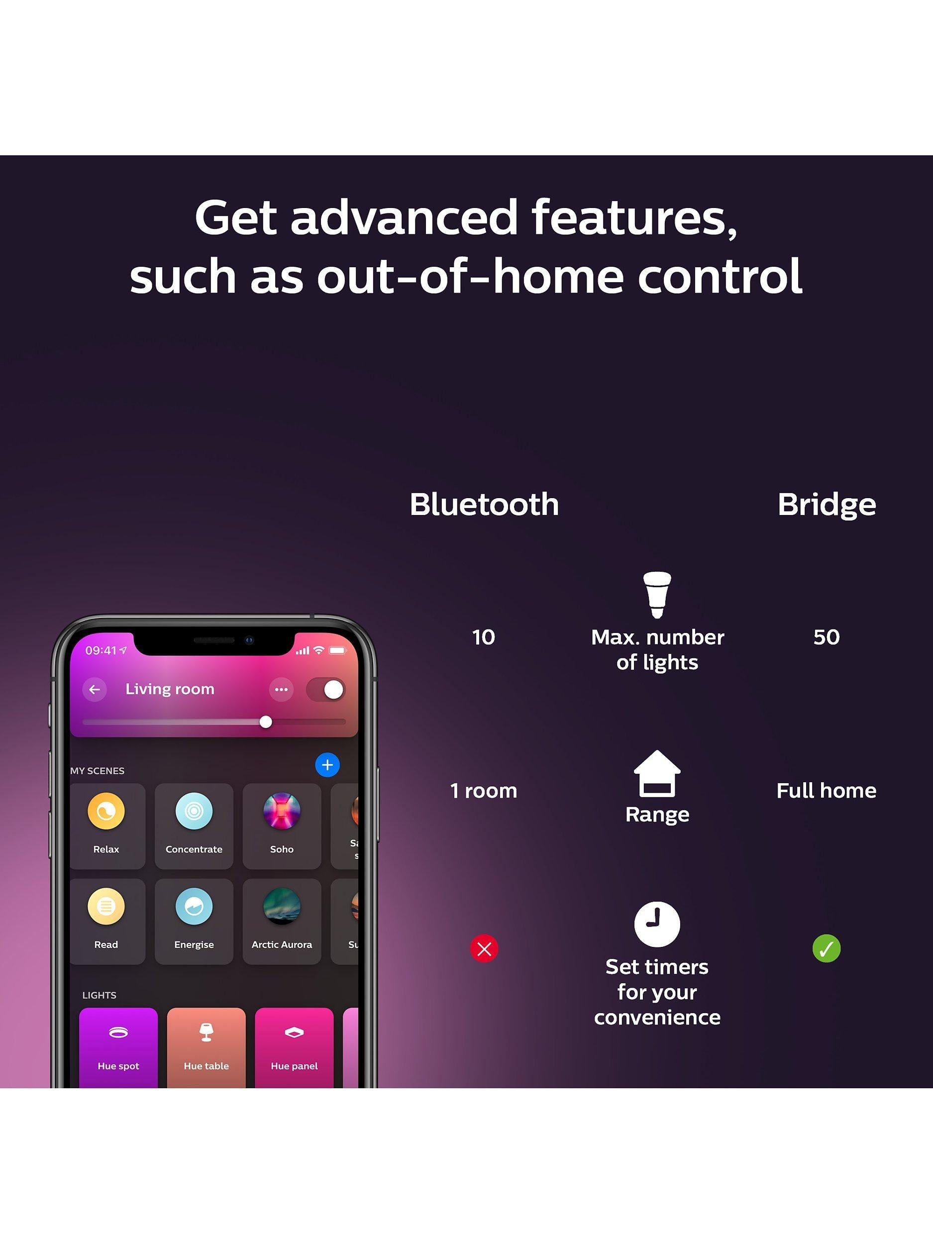 لمبة إضاءة ذكية Philips Hue White Ambiance E14 LED filament - منتج بريطاني