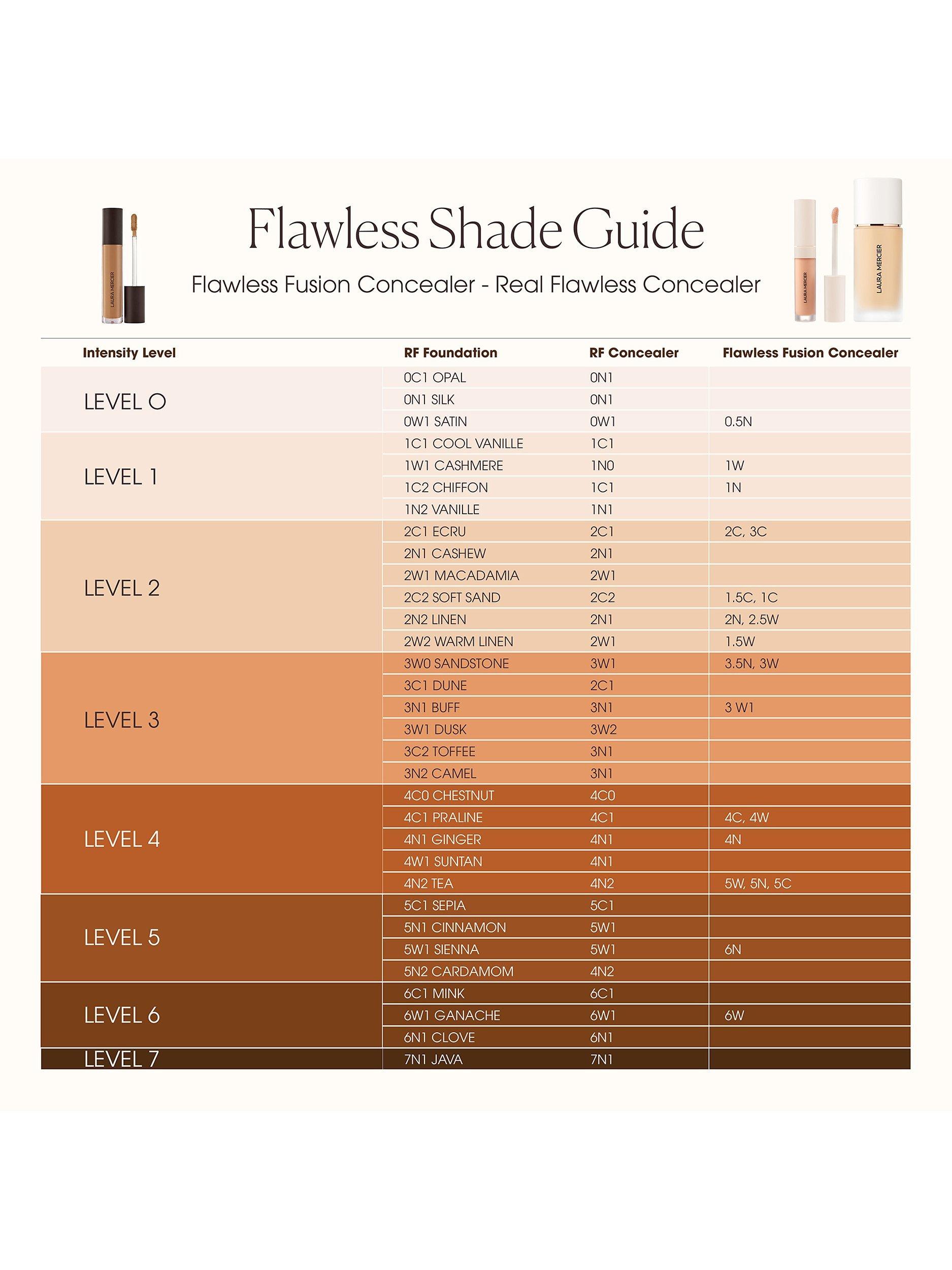 Laura Mercier Real Flawless Weightless Perfecting Concealer, UK version