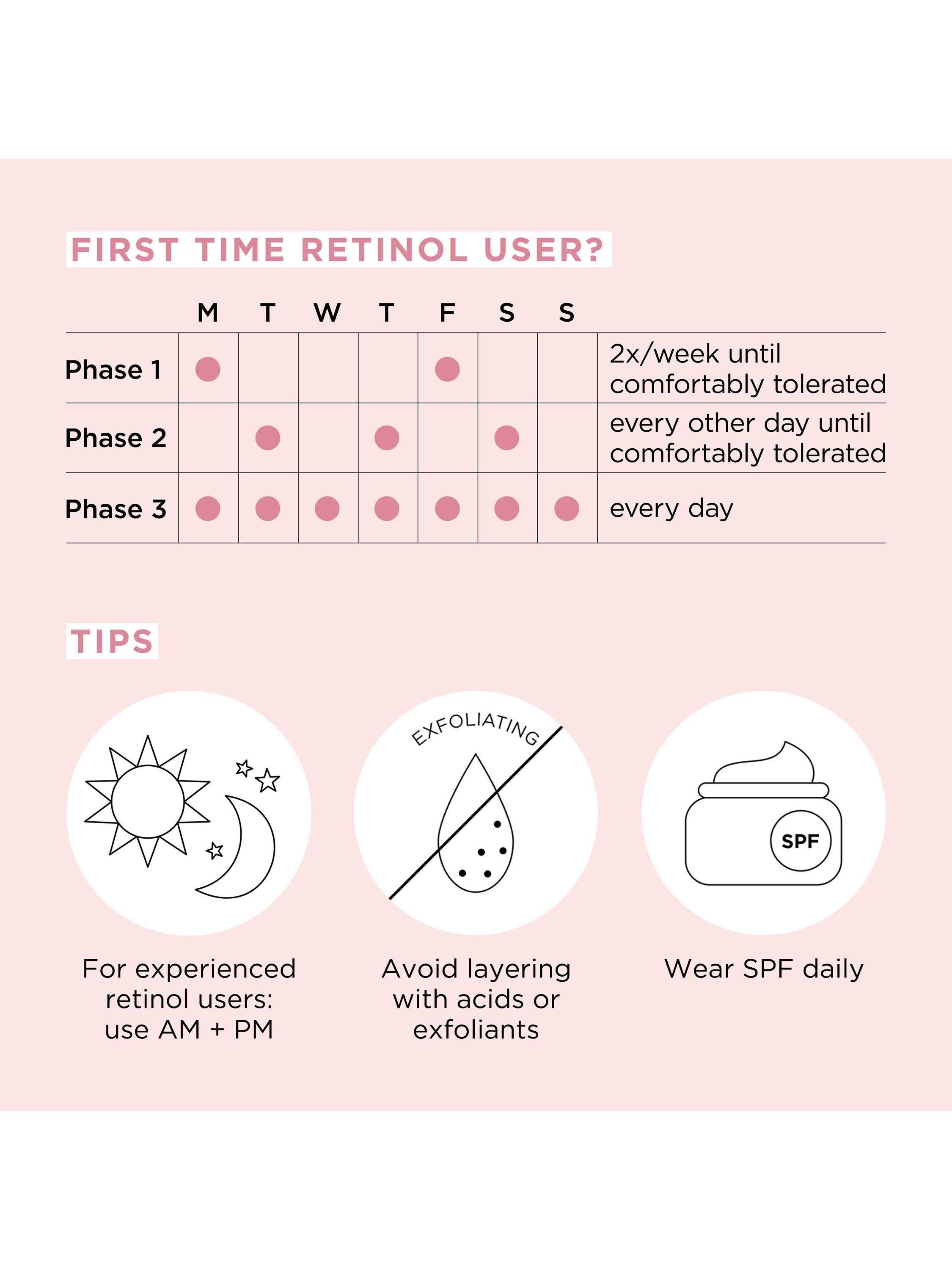 Elizabeth Arden Retinol HPR capsules 28ml, imported from the UK