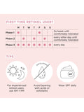 Elizabeth Arden Retinol HPR capsules 28ml, imported from the UK