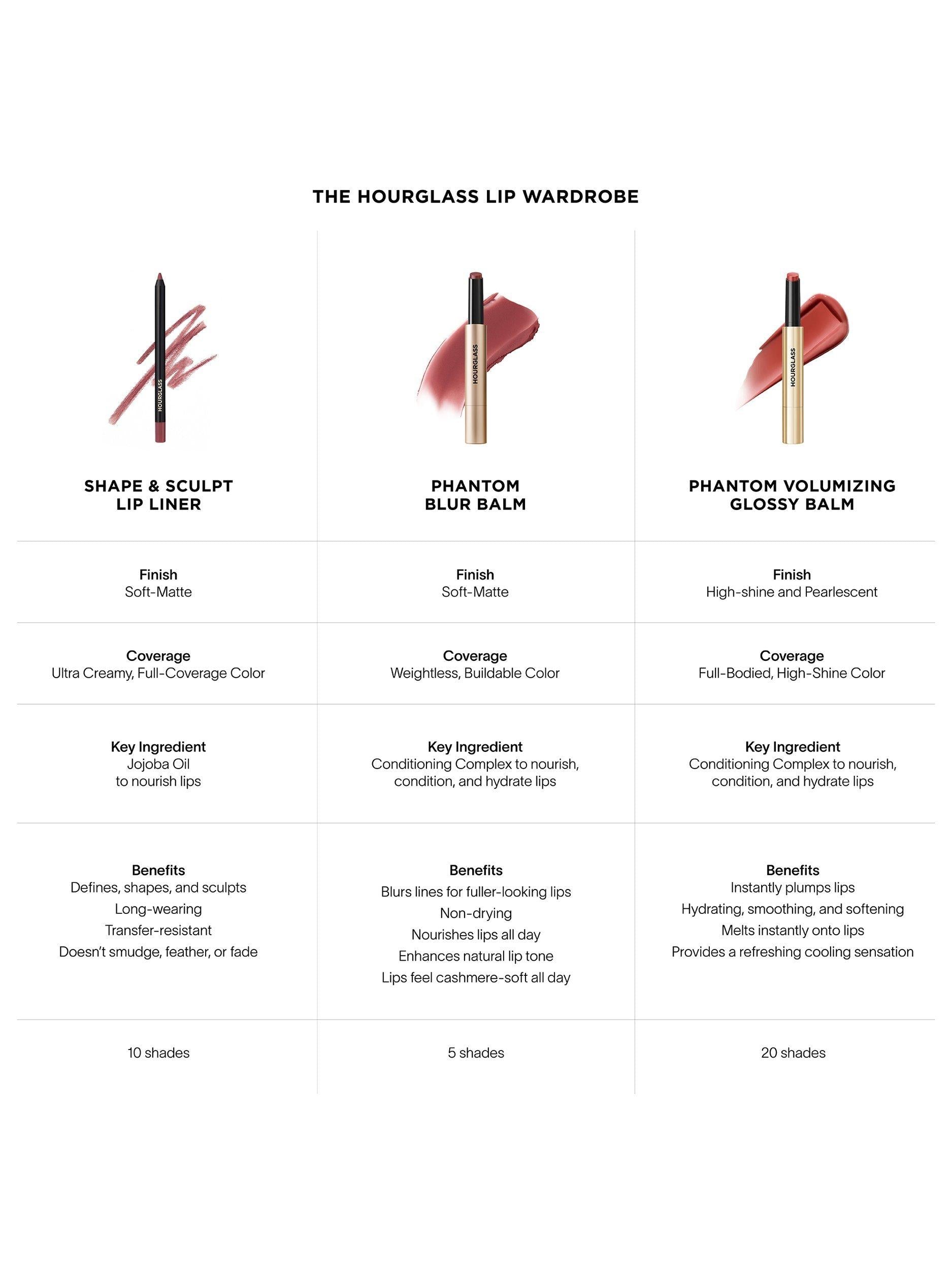 Hourglass Shape and Sculpt Lip Liner, UK version