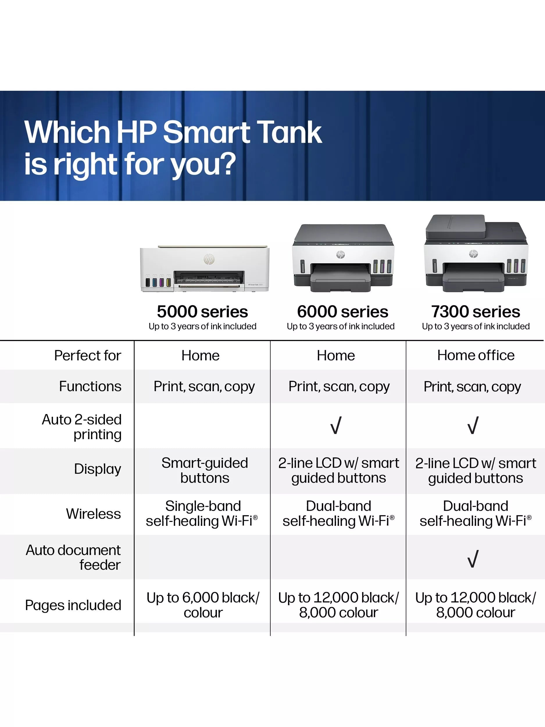 HP Smart Tank 7005 all-in-one wireless printer - British product