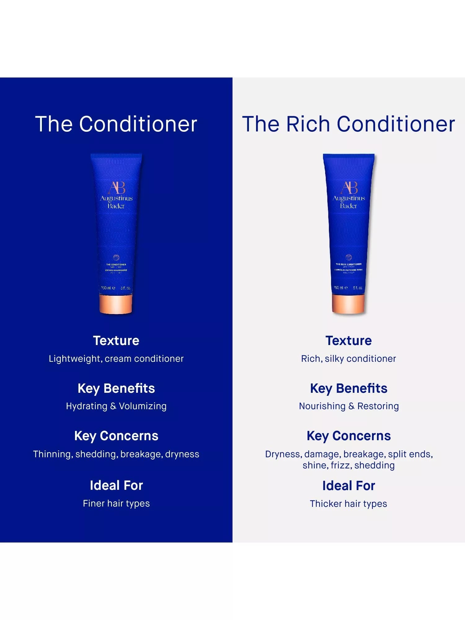 Augustinus Bader The Rich Conditioner 150ml - British product