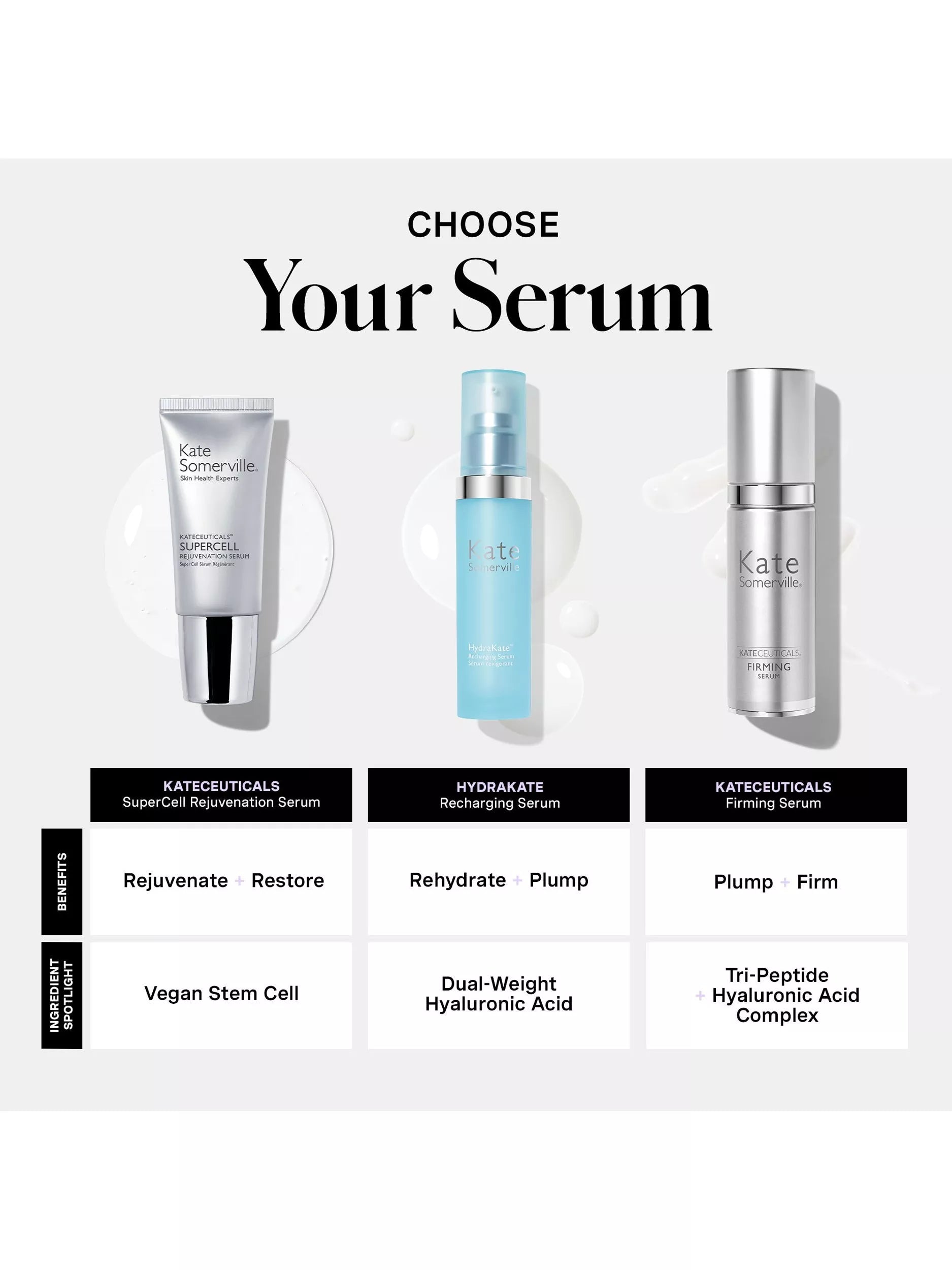 Kate Somerville SuperCell Rejuvenation Serum 30ml, UK version