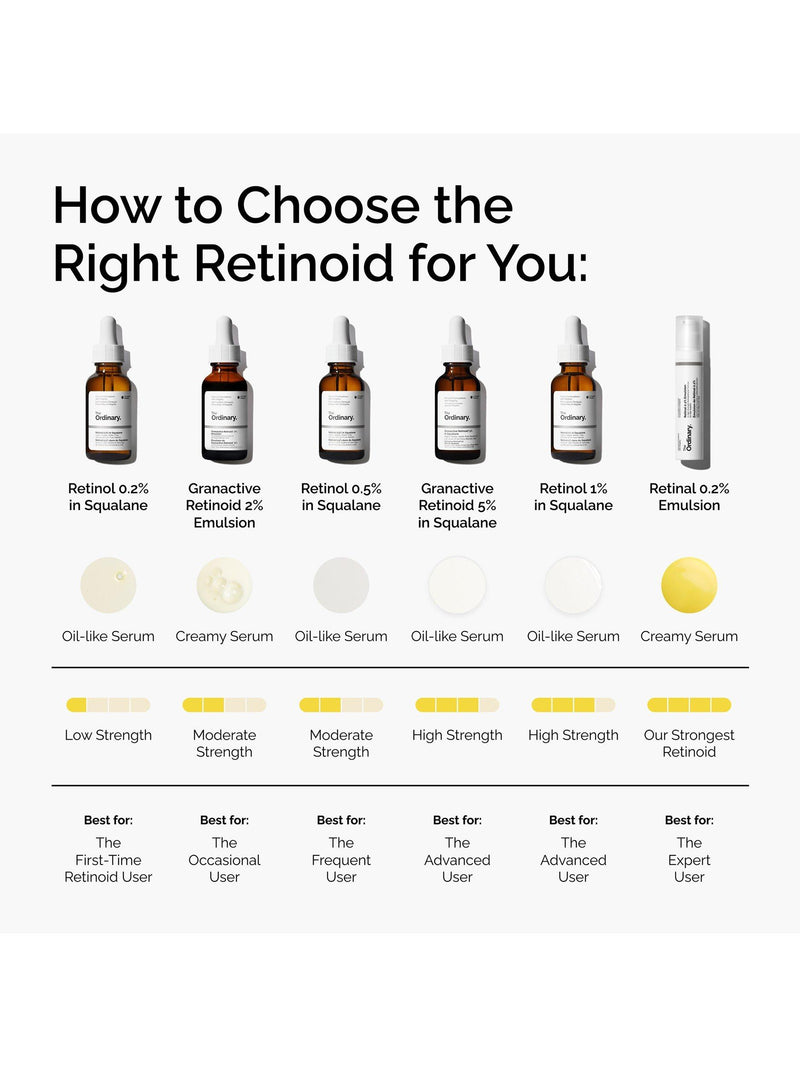 The Ordinary retinal 0.2% emulsion serum 15ml, imported from the UK
