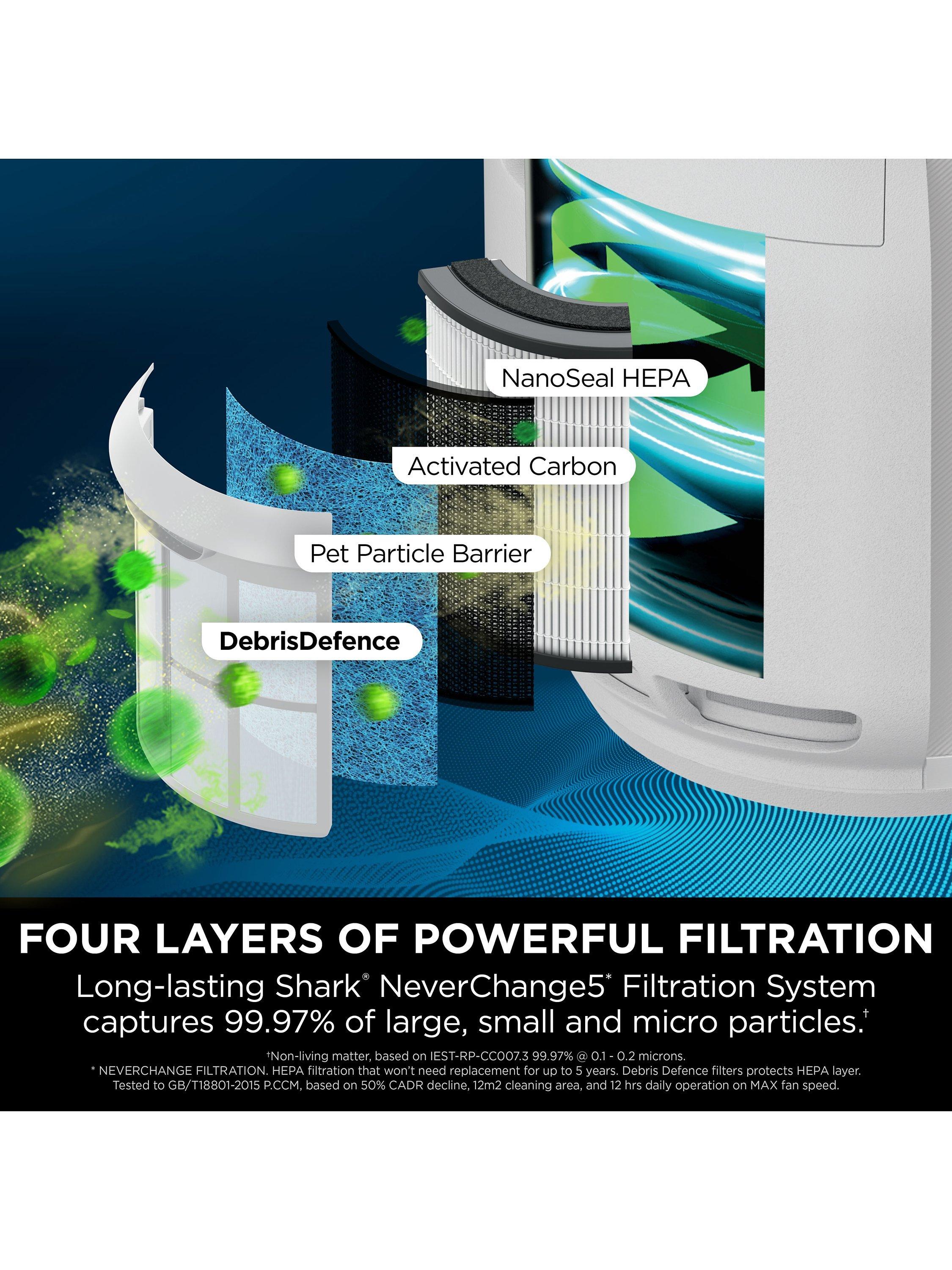 Shark NeverChange5 HEPA air purifier white HP150UK (British brand)