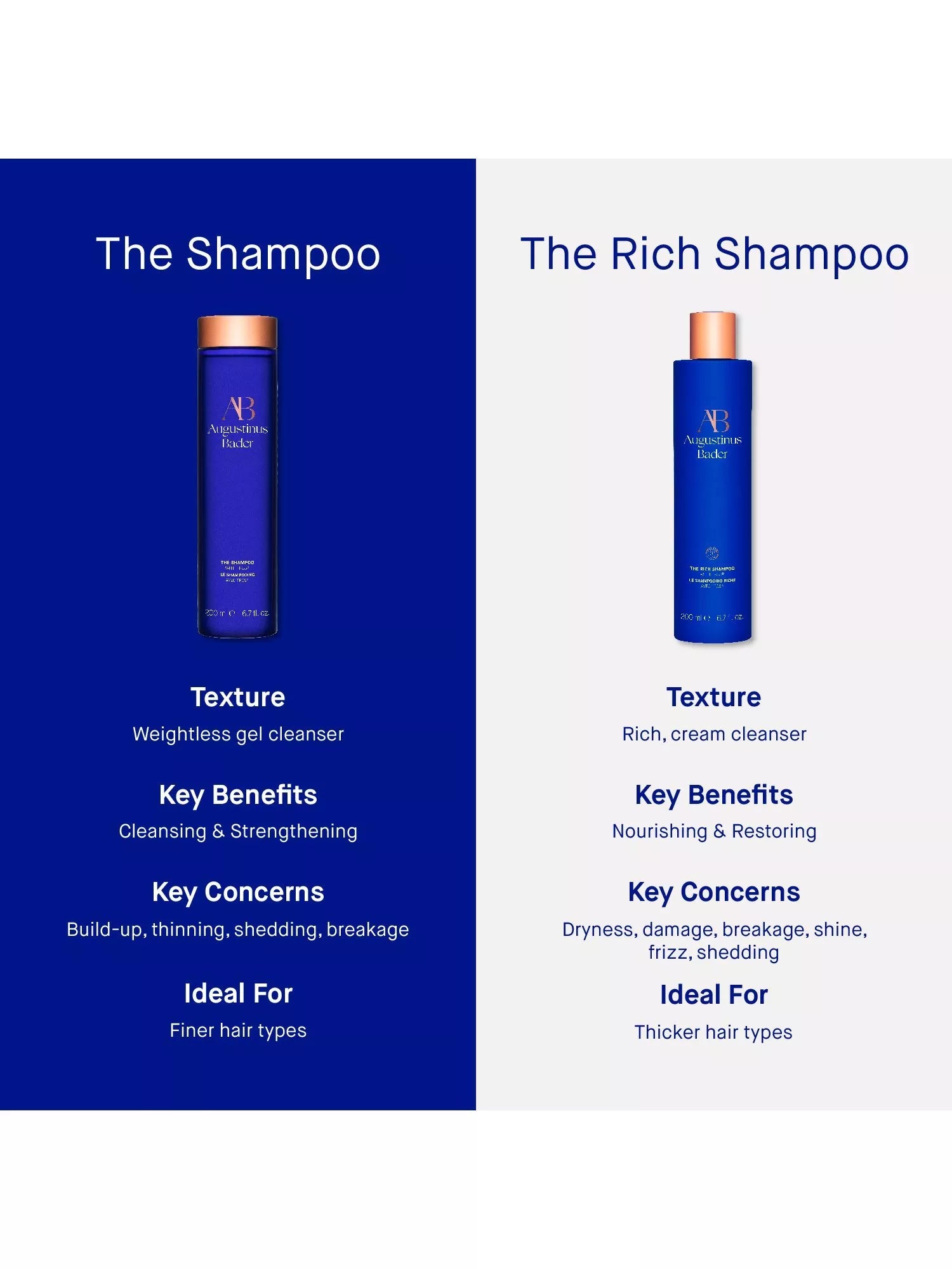 Augustinus Bader The Shampoo 200ml, imported from the UK