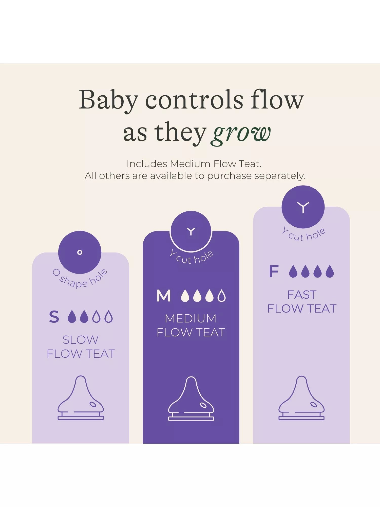 Lansinoh medium flow baby bottle teats pack of 2, UK version