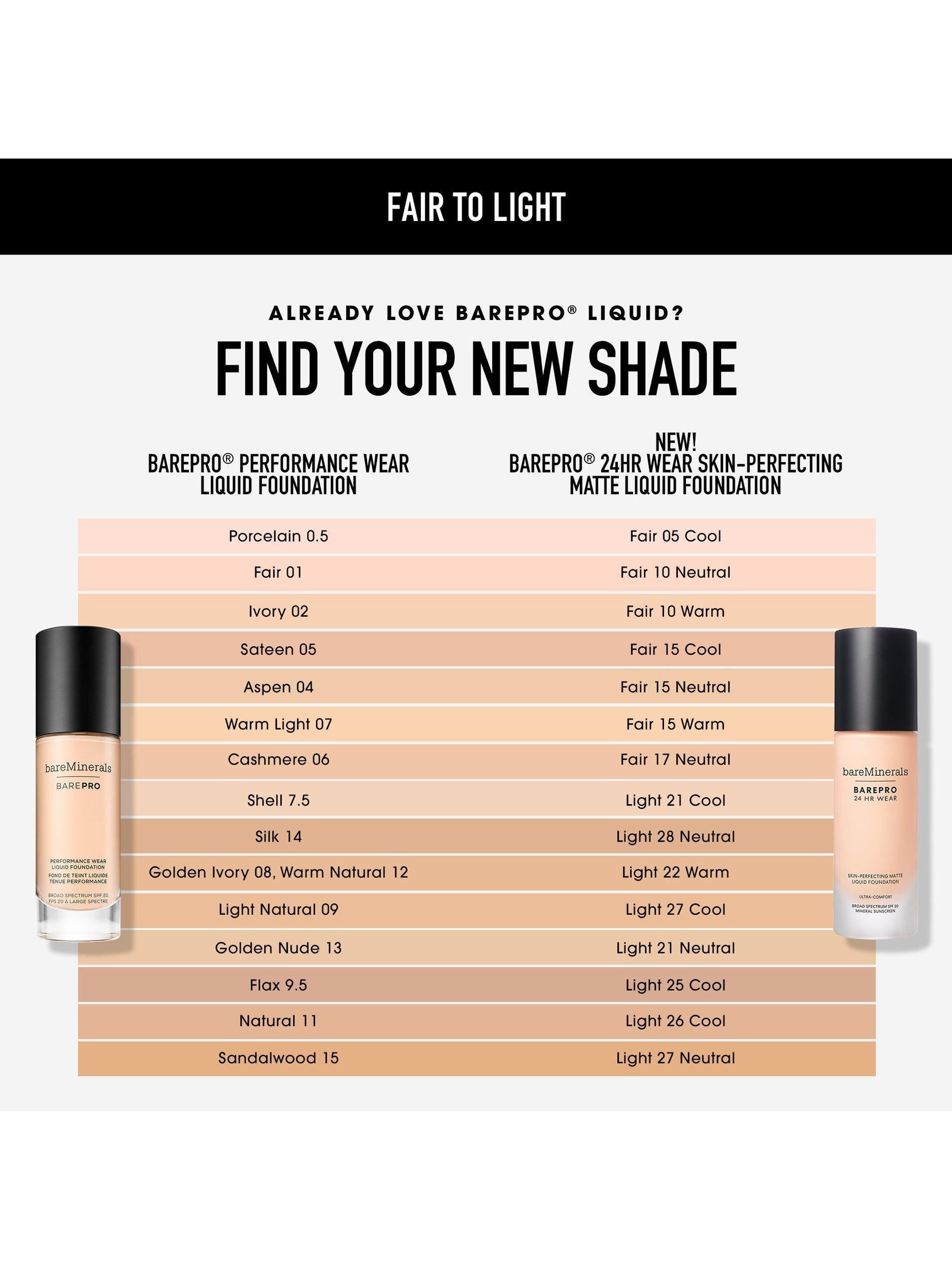 bareMinerals BAREPRO foundation 30ml, UK version