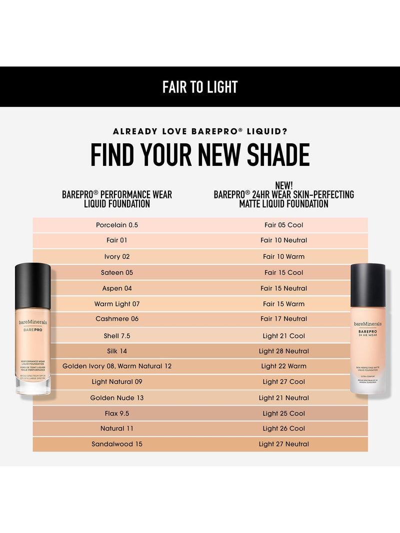 bareMinerals BAREPRO foundation 30ml, UK version