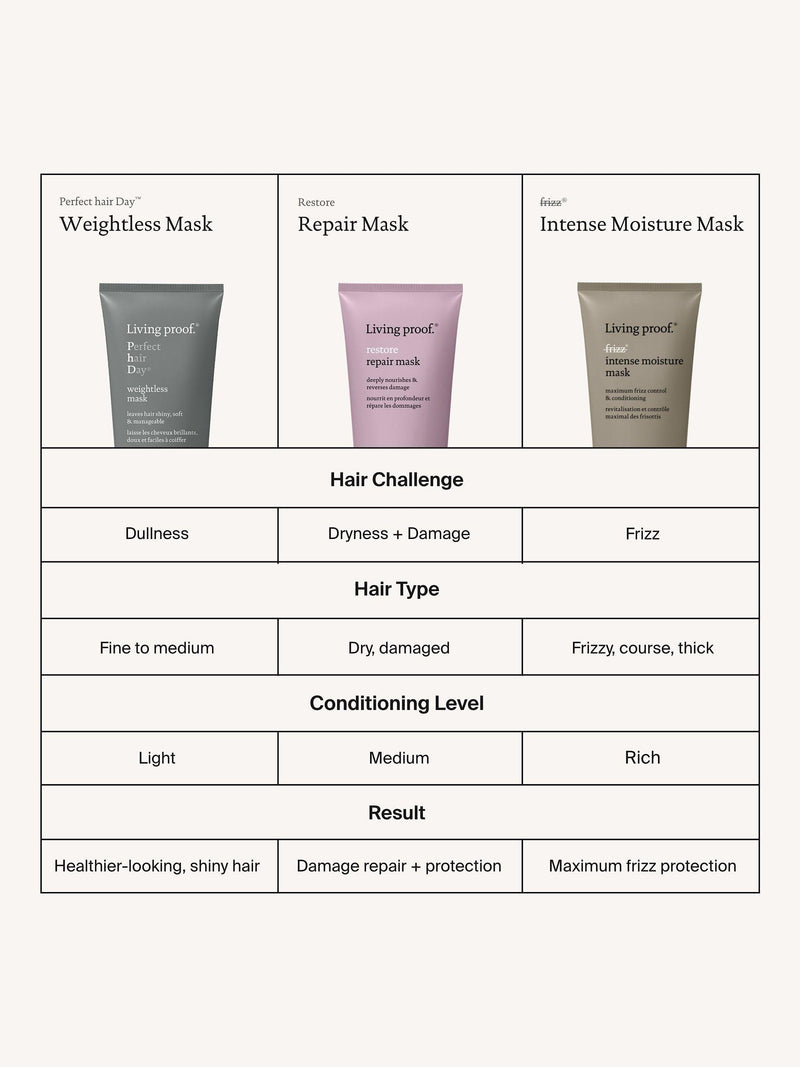 Living Proof Restore Repair Mask 200ml, UK version