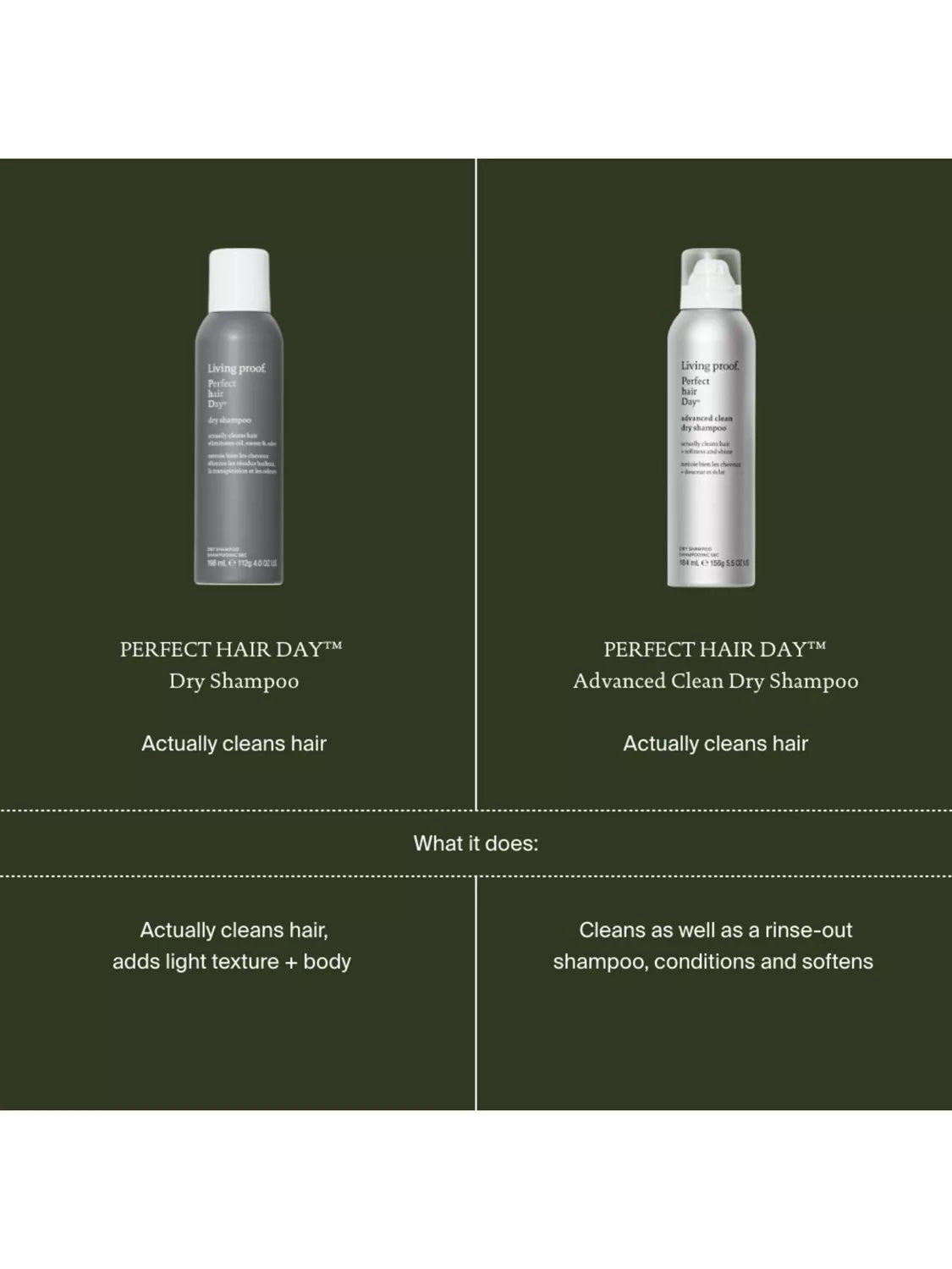 Living Proof Advanced Clean dry shampoo 90ml, UK version