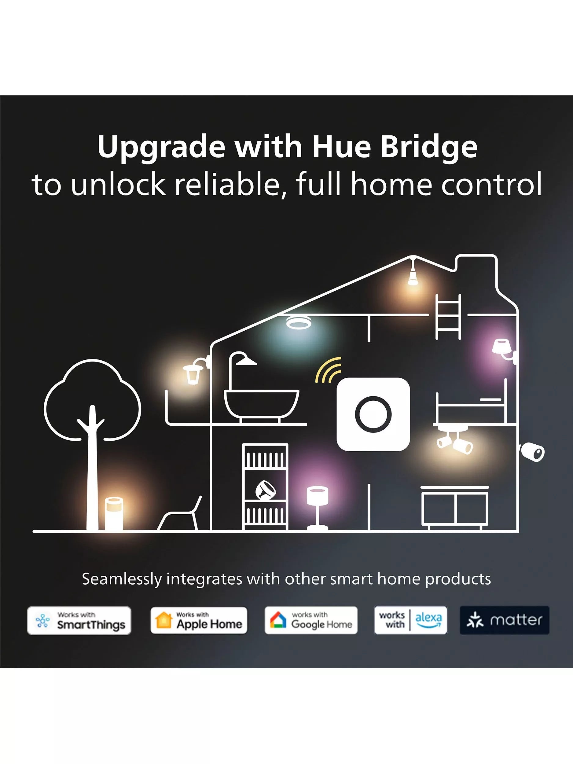 Philips Hue colour changing E27 LED bulb 6.8W, UK version