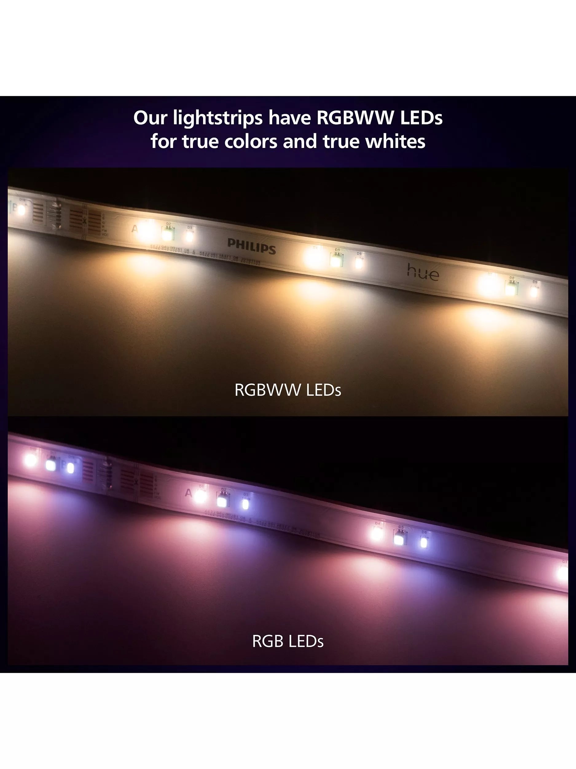 Philips Hue smart light strip 5m, imported from the UK