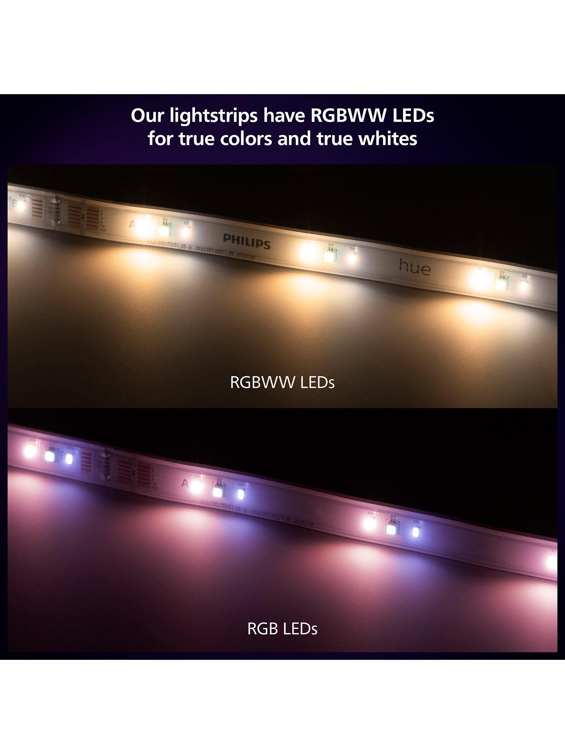 Philips Hue smart light strip 5m, imported from the UK