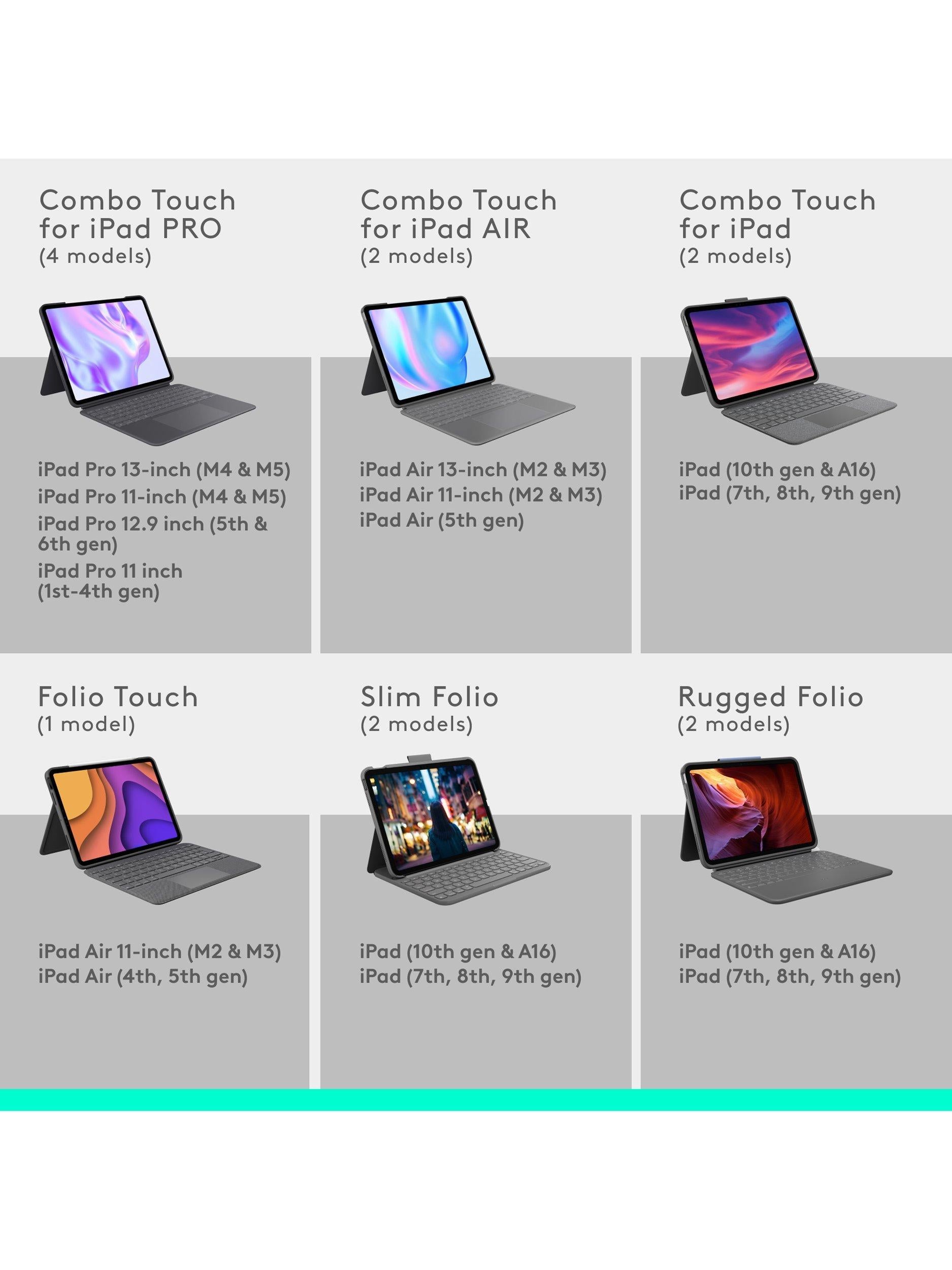 Logitech keyboard case for iPad Pro 13 inch M4 M5, UK version