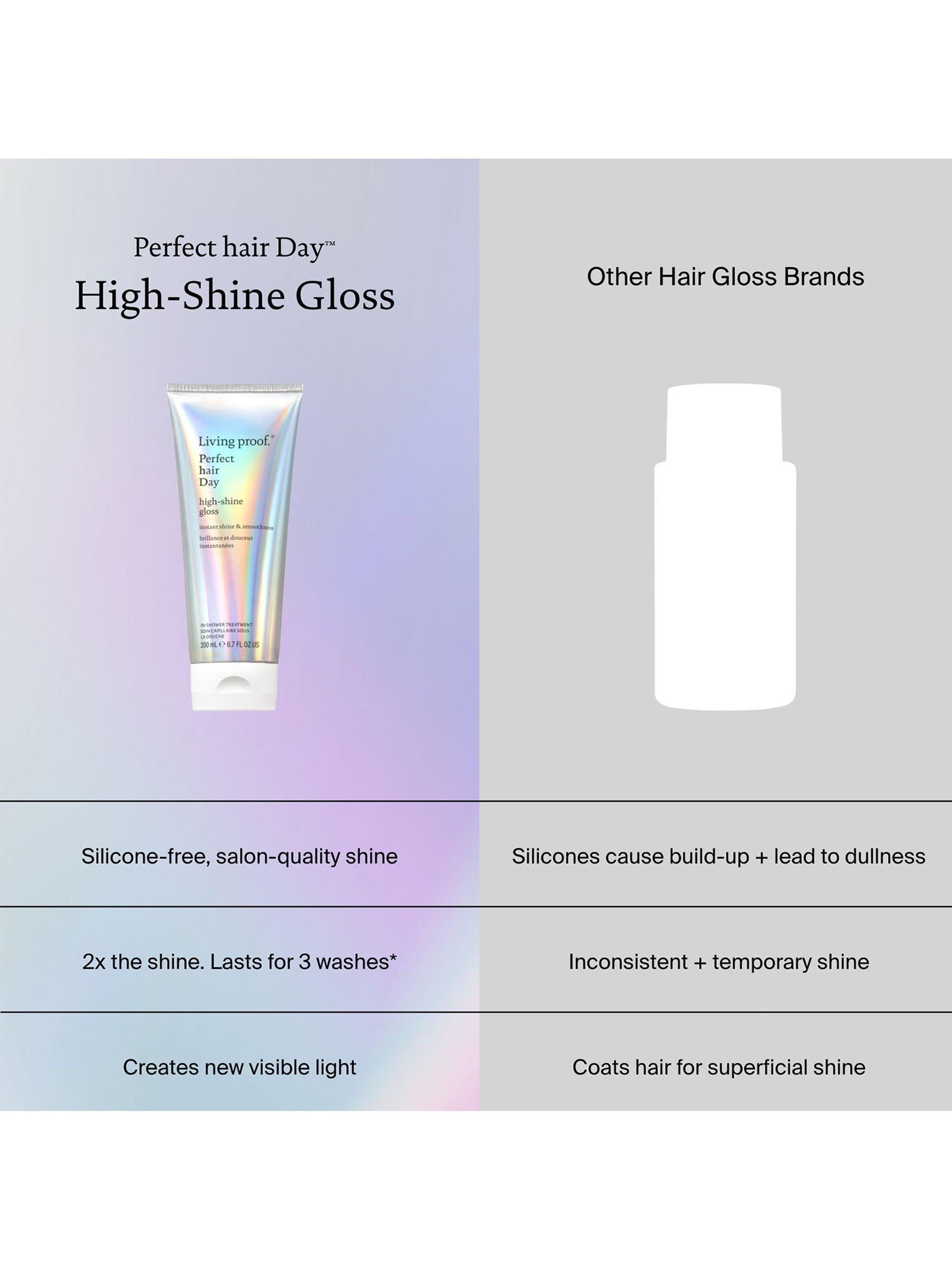 Living Proof hair gloss treatment 200ml, UK version