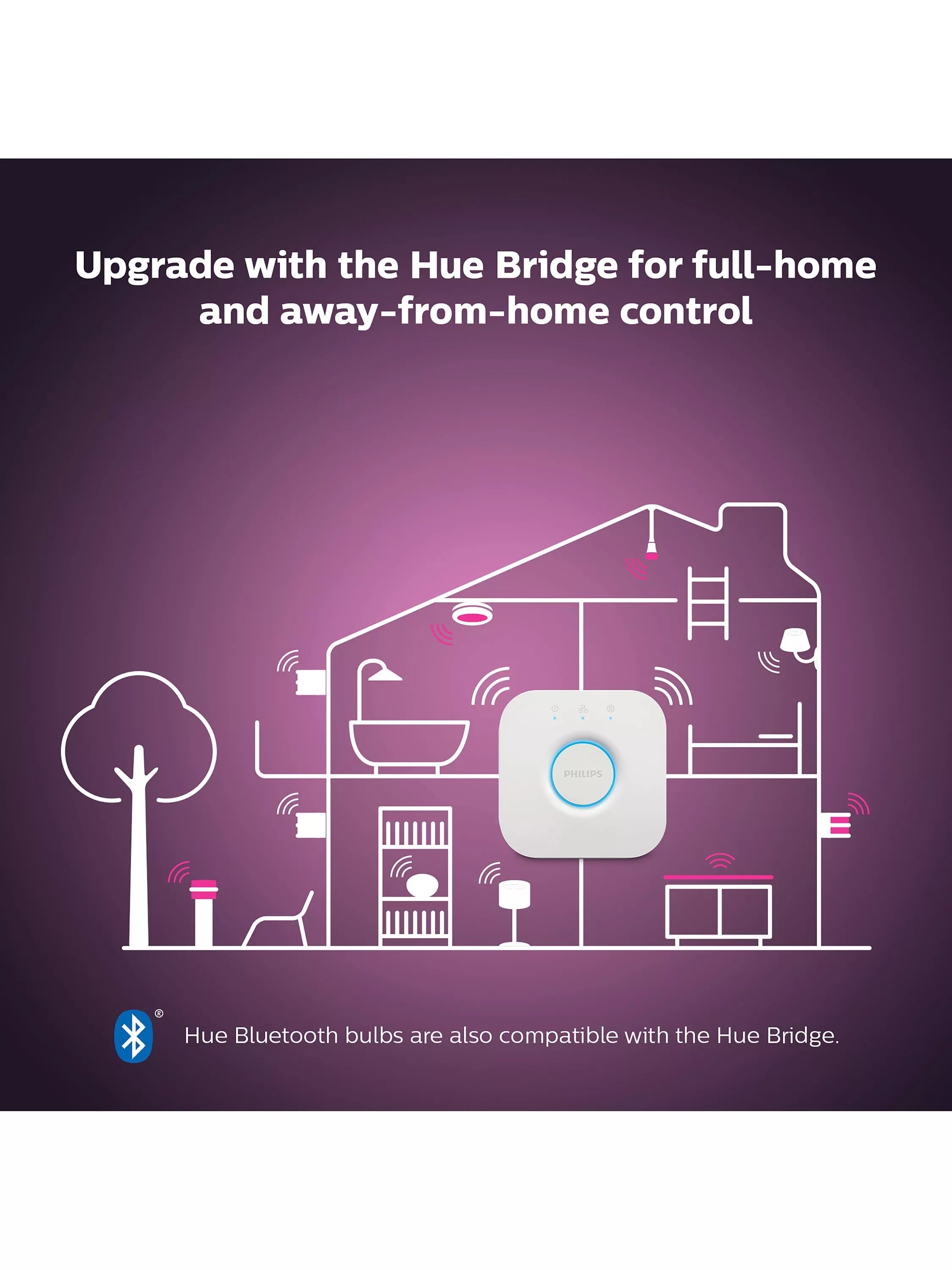 Philips Hue Fugato white 3-light smart ceiling spotlight (British brand)