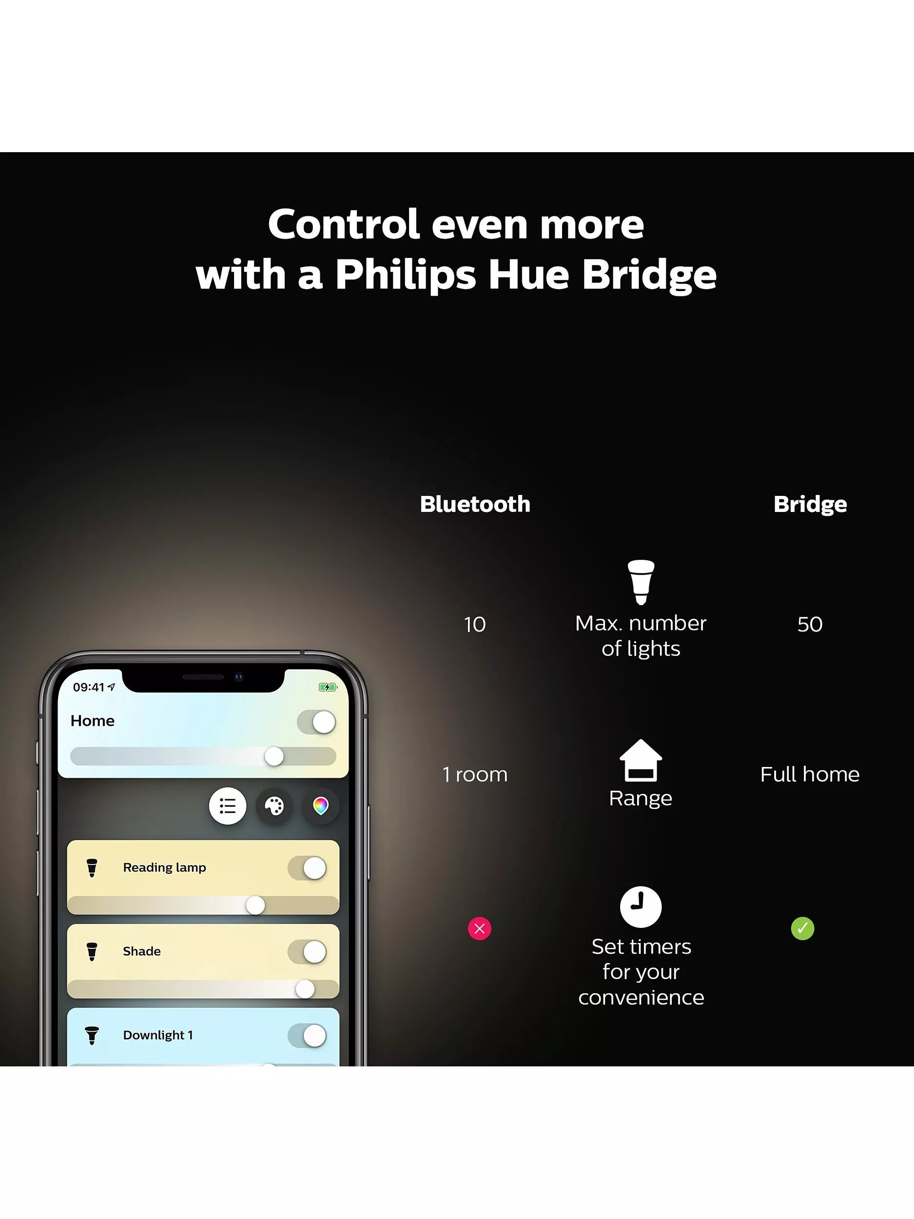 Philips Hue White Ambiance Milliskin Extension smart recessed spotlight (British brand)