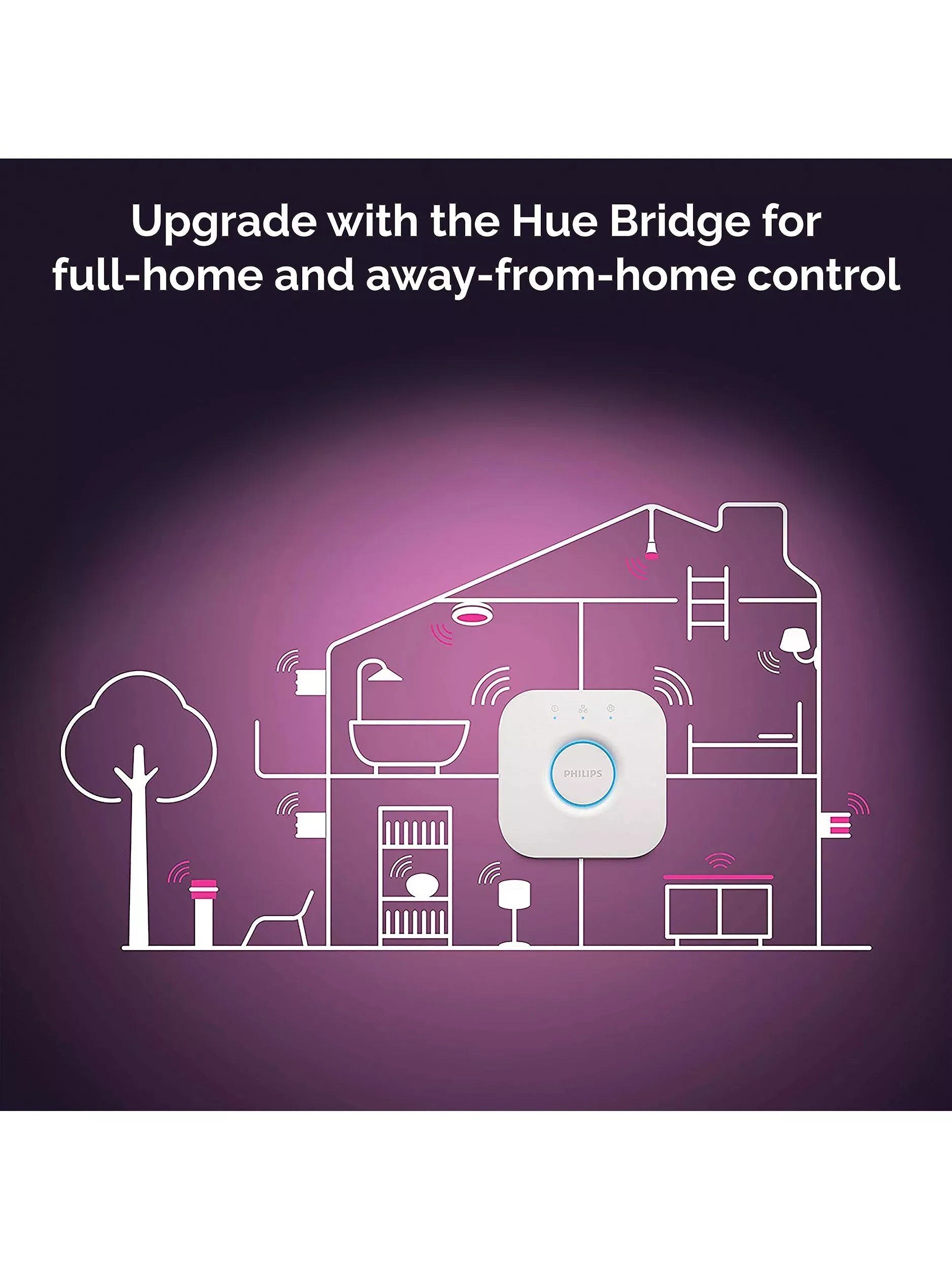 Philips Hue smart ceiling spotlight Centris White & Colour Ambiance 3 light, UK version