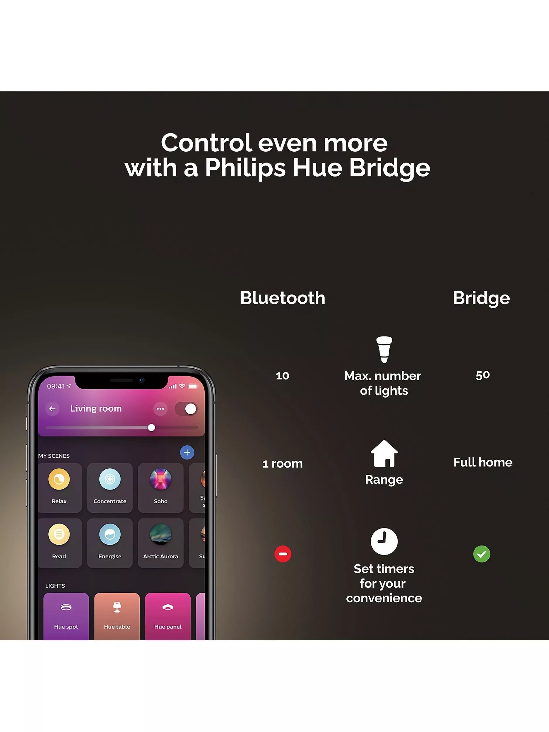 Philips Hue smart ceiling spotlight Centris White & Colour Ambiance 3 light, UK version
