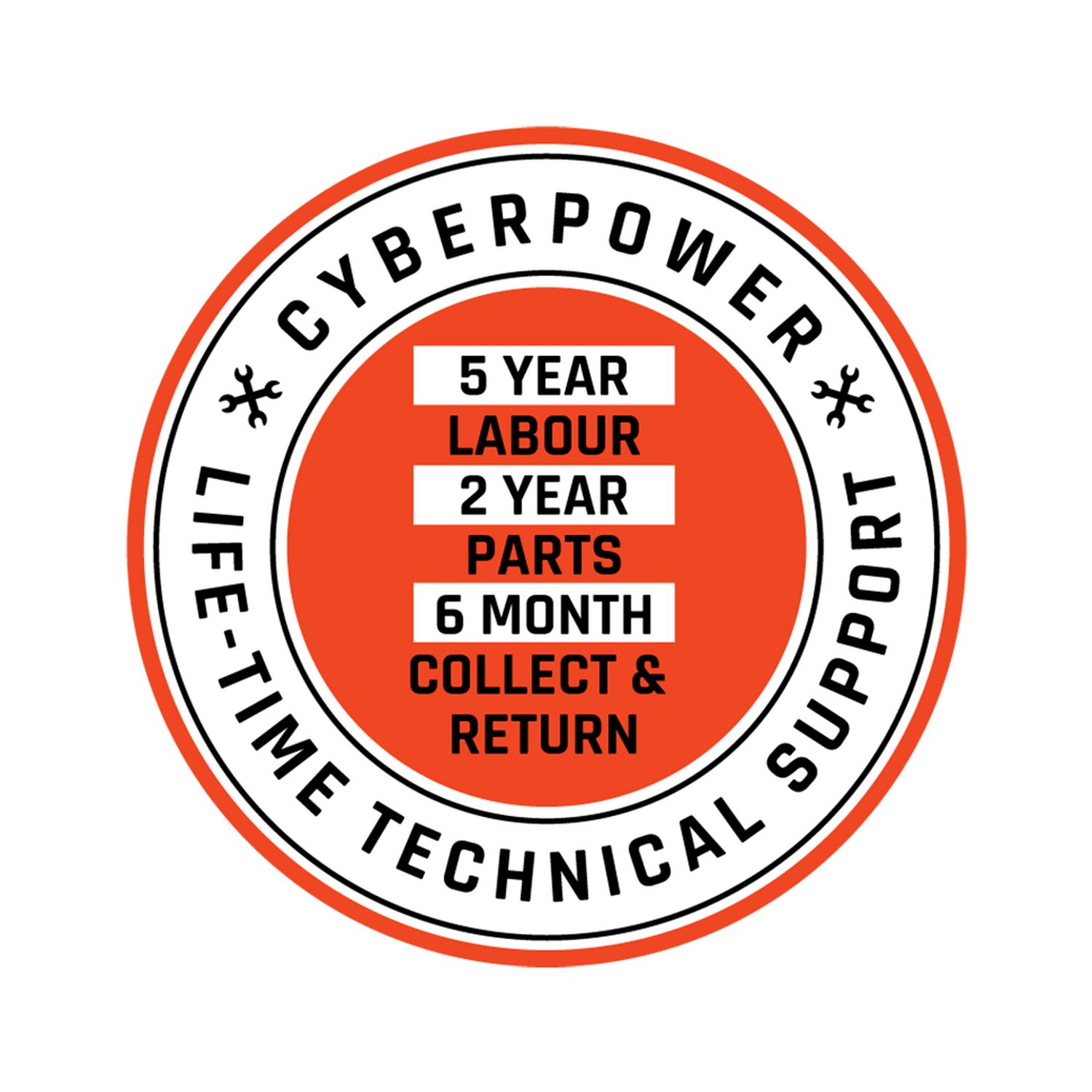 CyberPowerPC gaming PC Ryzen 5 RTX 3050 desktop, imported from the UK