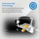 Beko Pro induction hob in black - British product