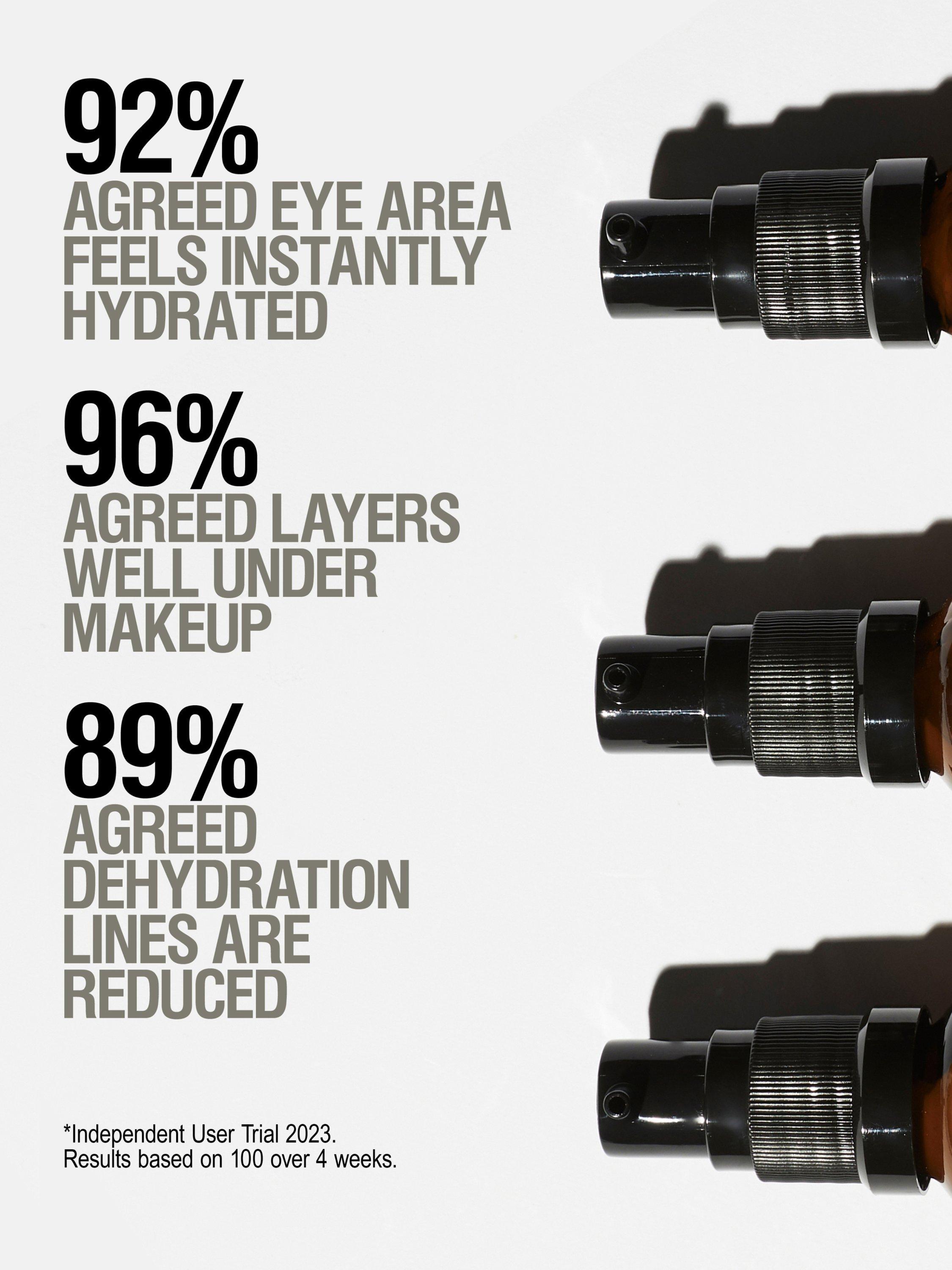 Grown Alchemist Hydra-Restore eye serum 15ml, imported from the UK