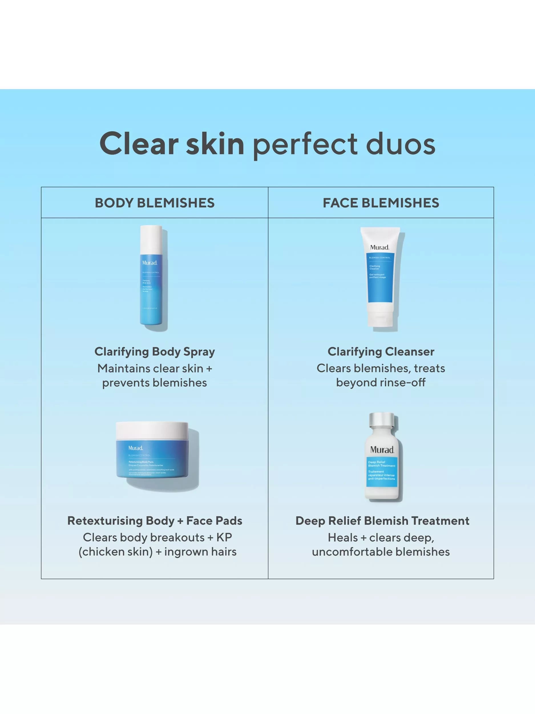 Murad Blemish Control Clarifying Body Spray 180ml, UK version