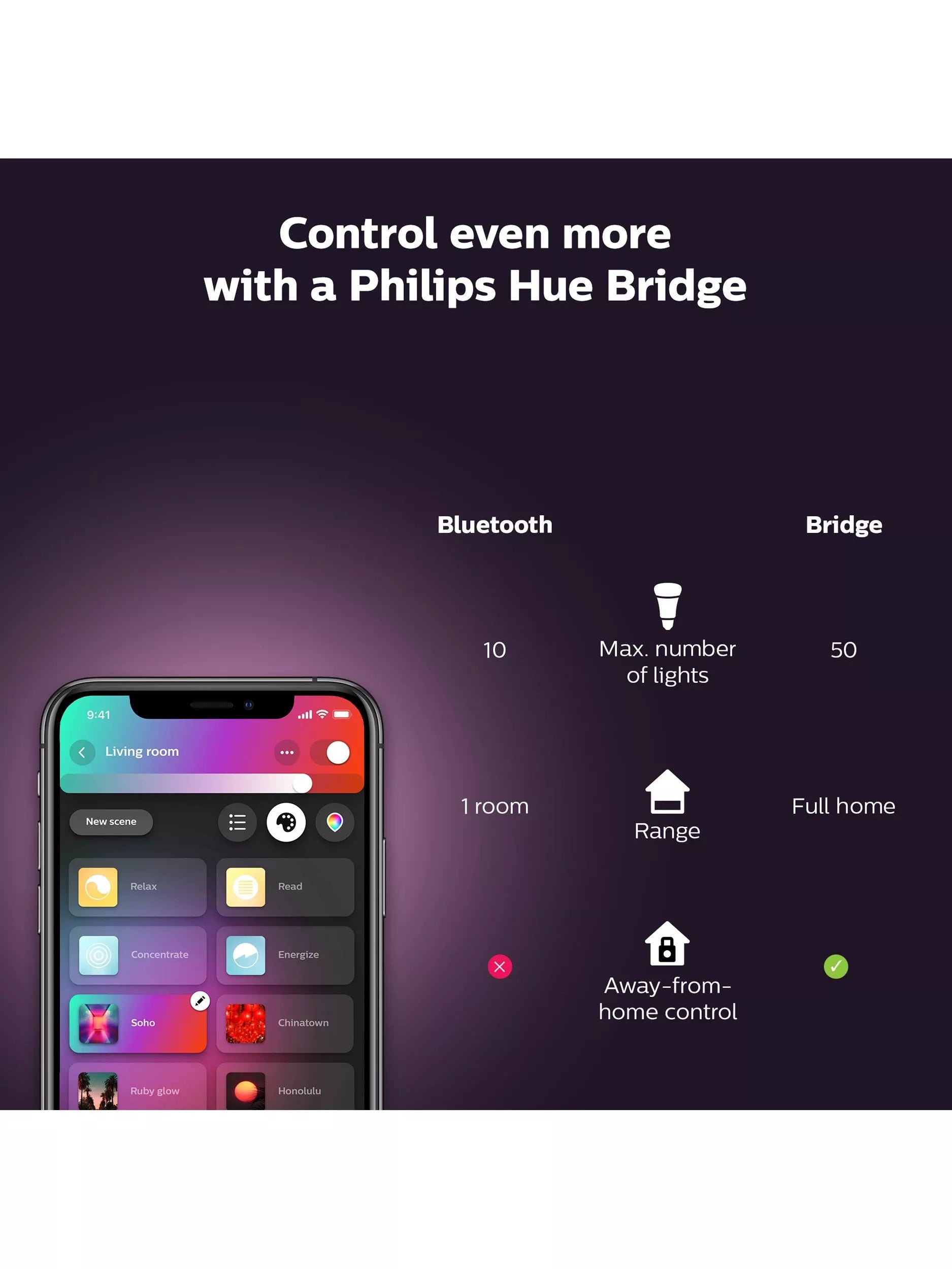 Philips Hue Centris smart ceiling spotlight white, imported from the UK