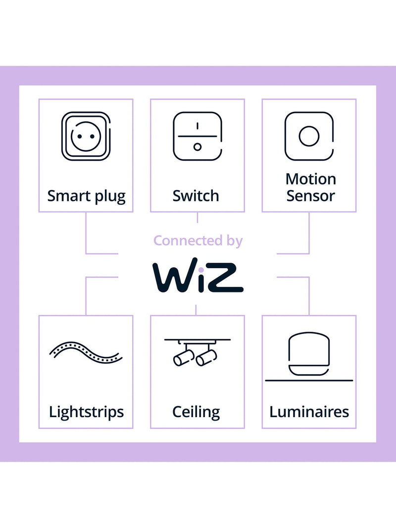 Philips smart LED bulb tunable white pack of 2 - British product