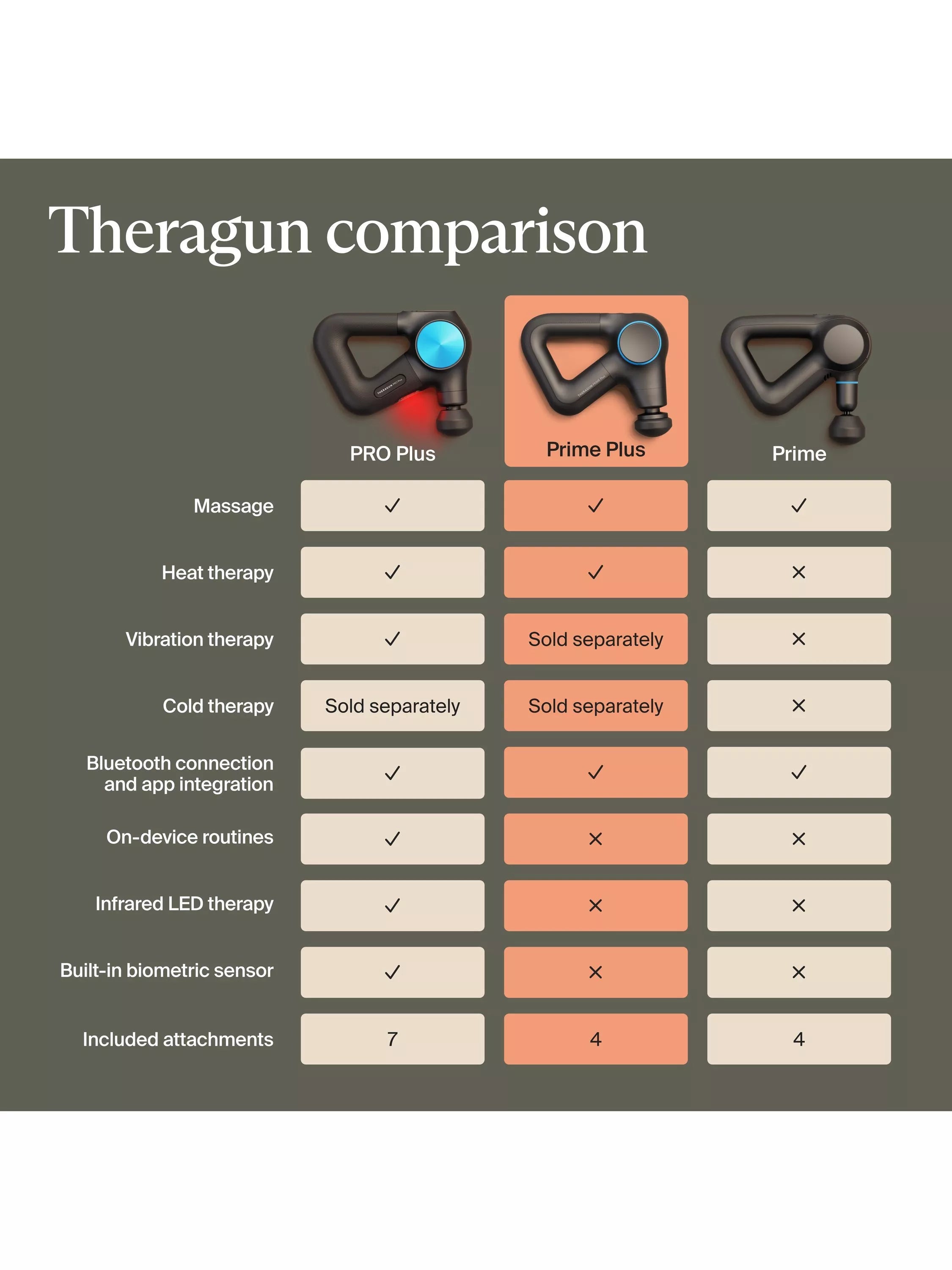 Therabody Theragun Prime Plus massage gun (British brand)